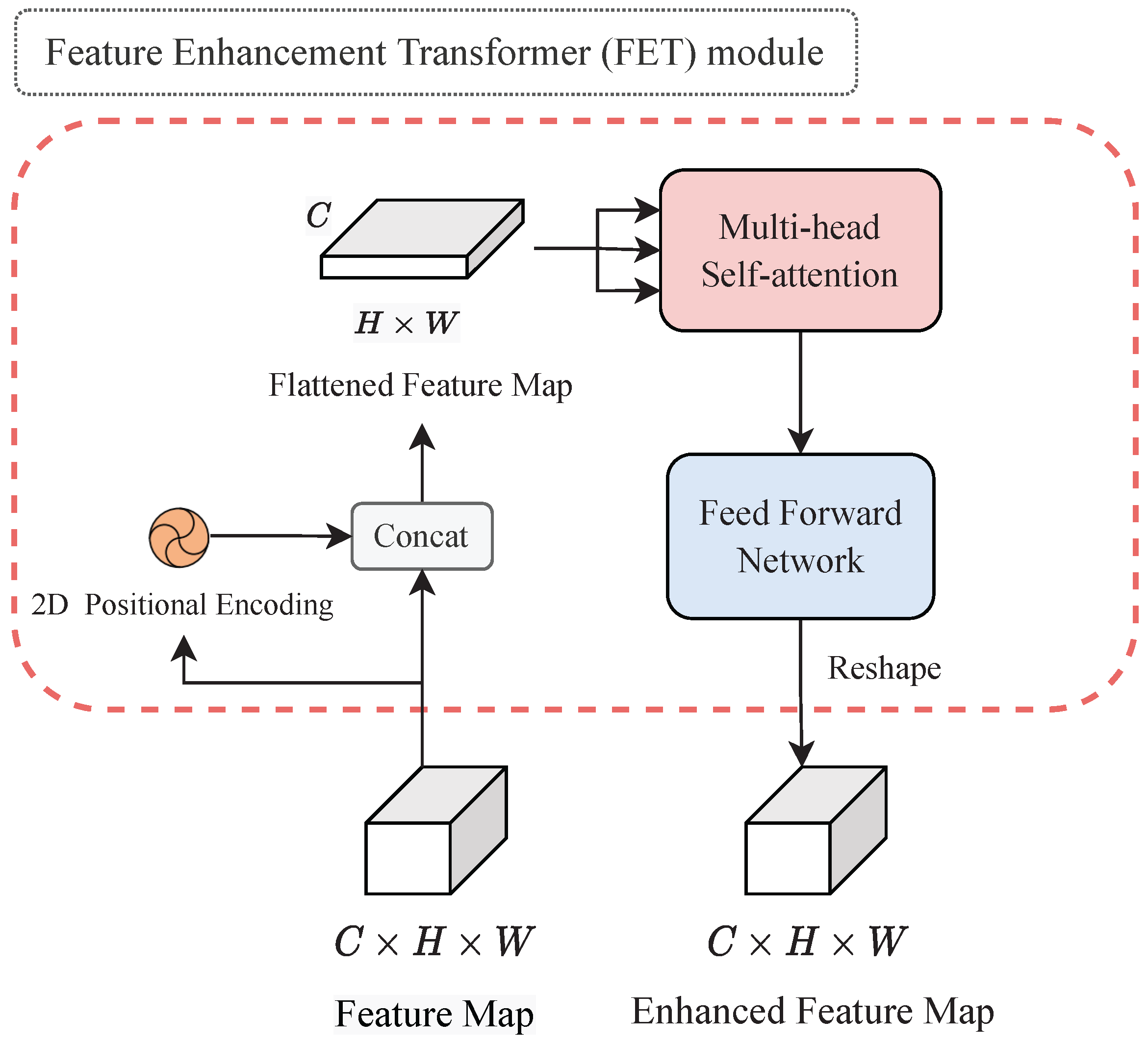 Electronics 11 03813 g005