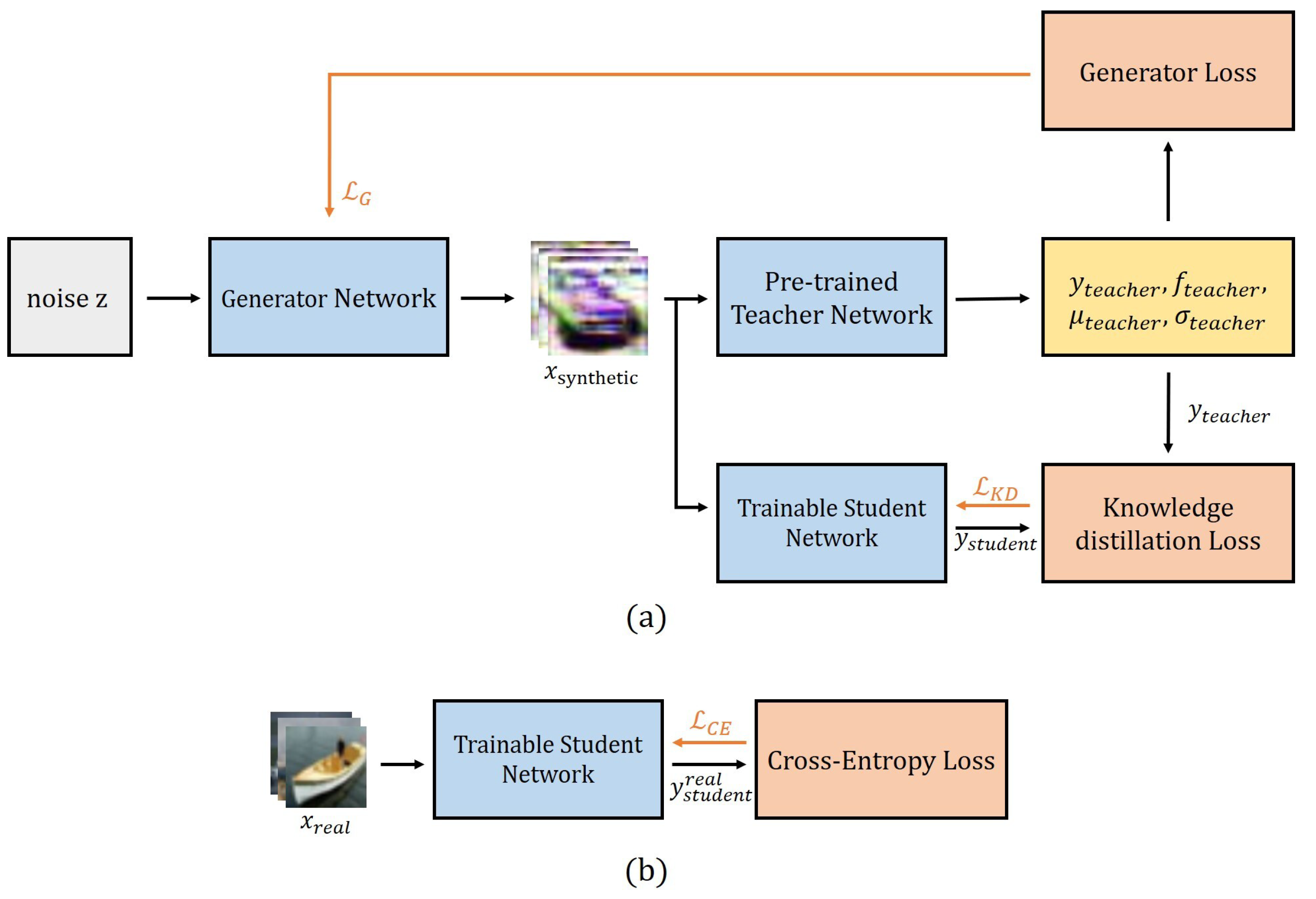Electronics 11 03815 g002