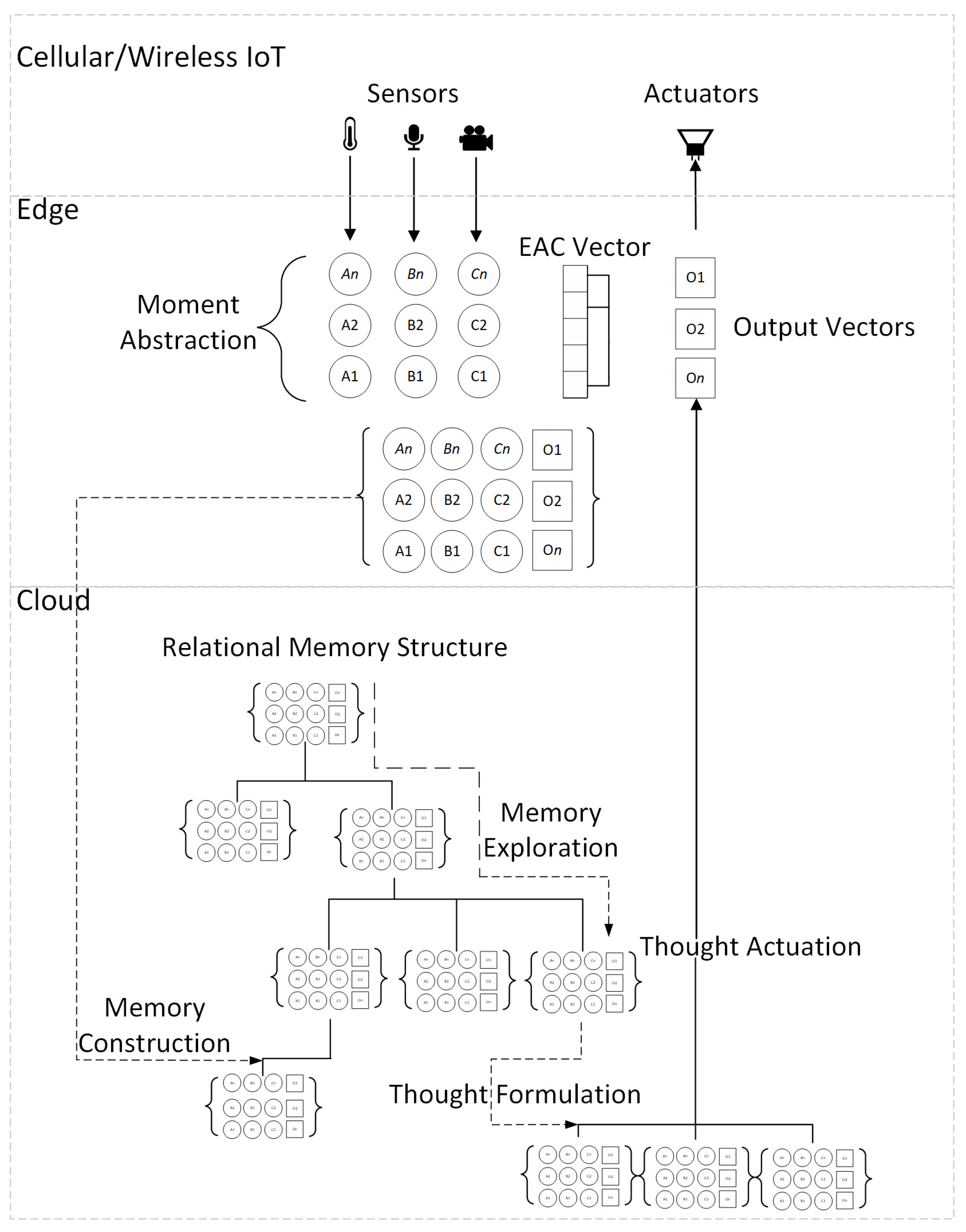 Electronics 11 03816 g001
