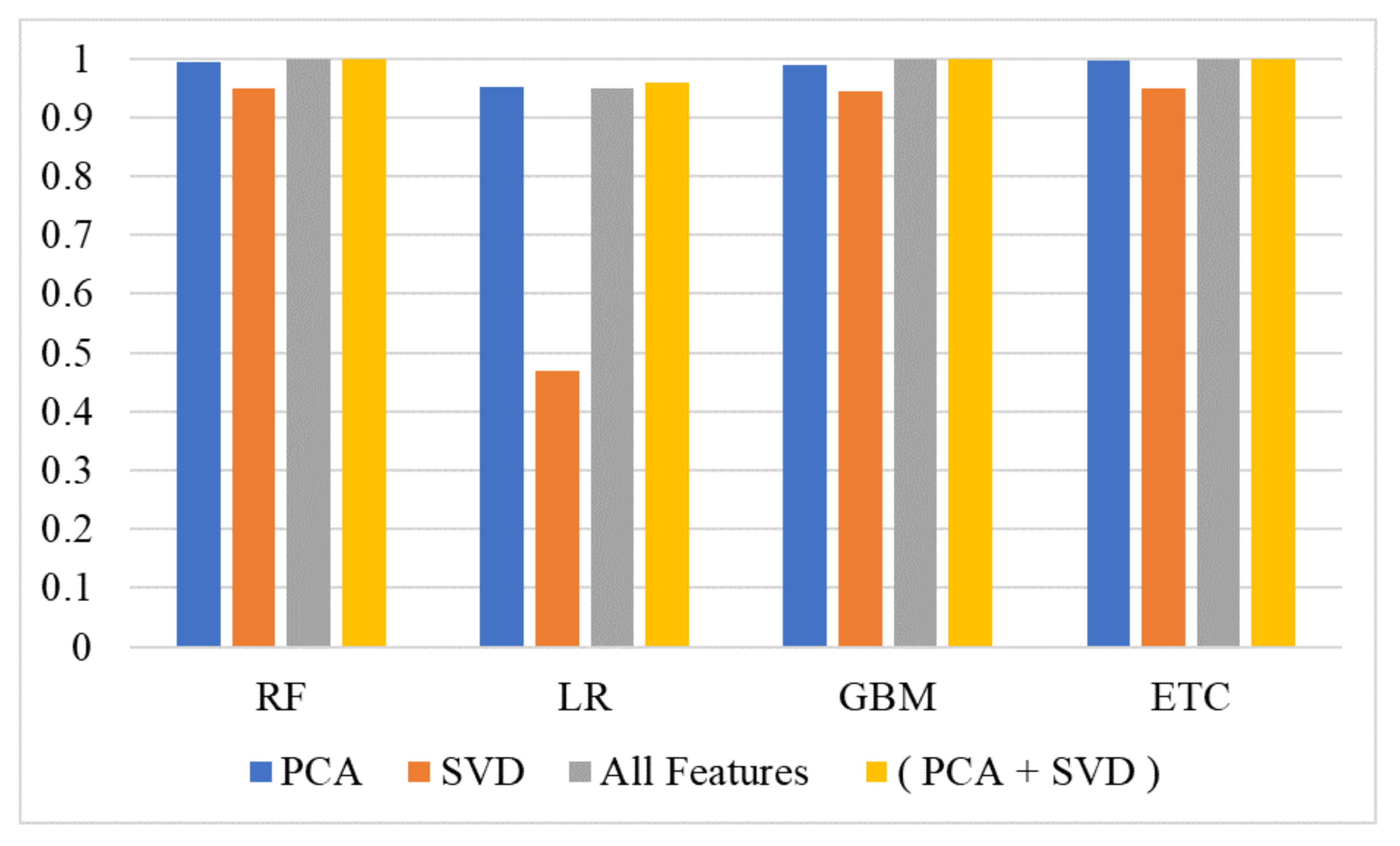 Electronics 11 03817 g005