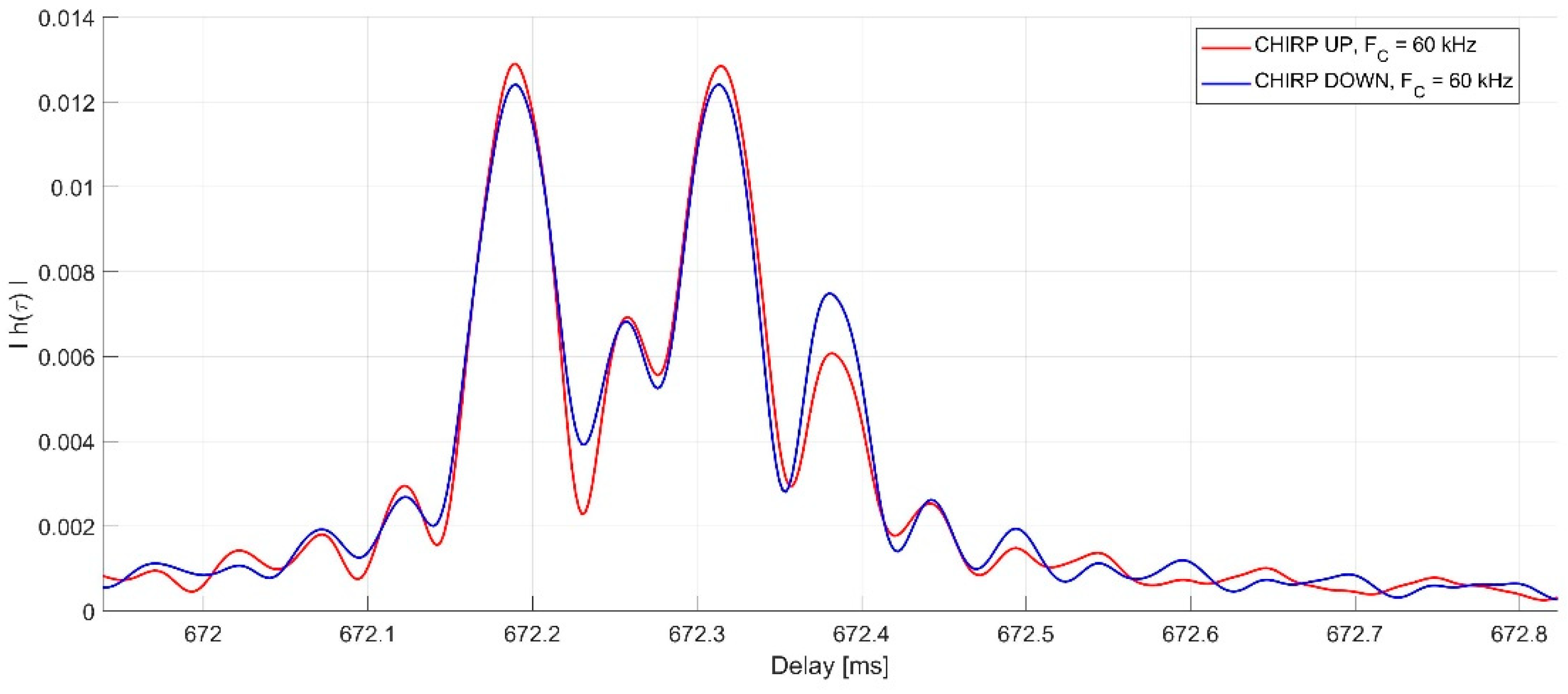 Electronics 11 03819 g003