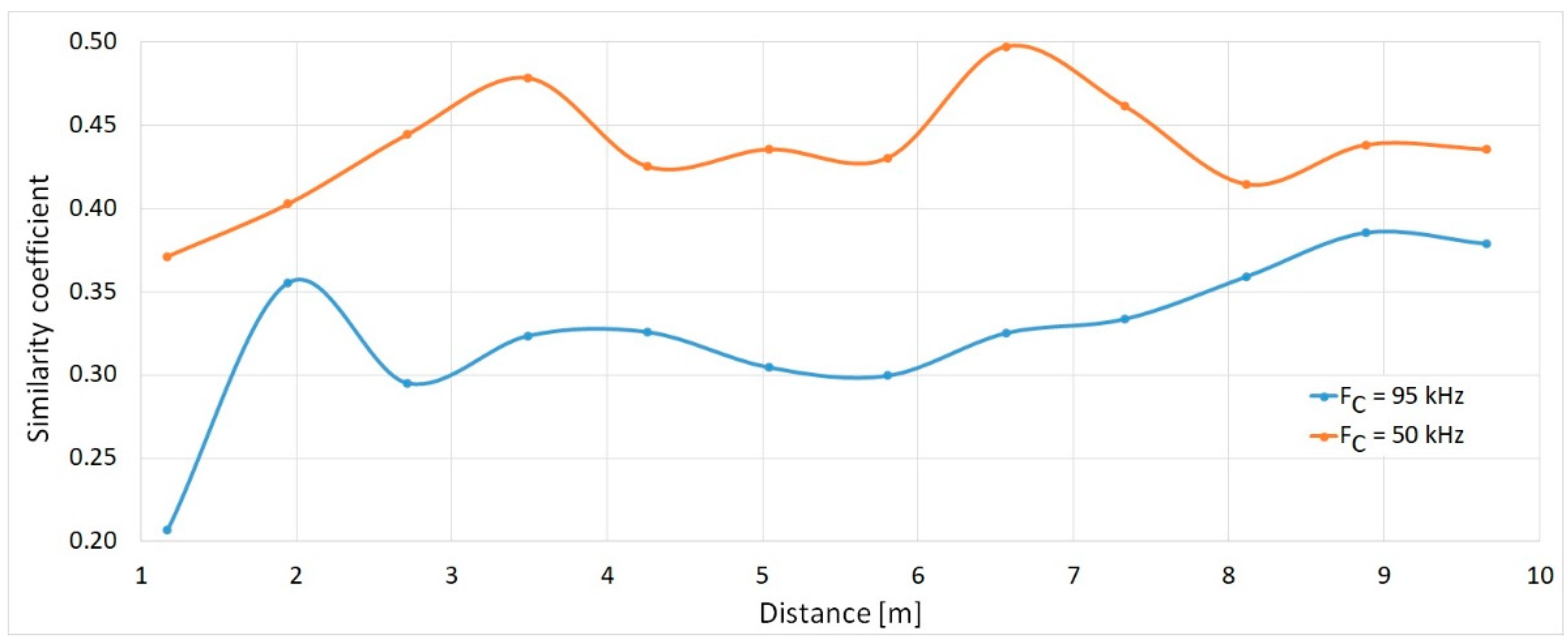 Electronics 11 03819 g005