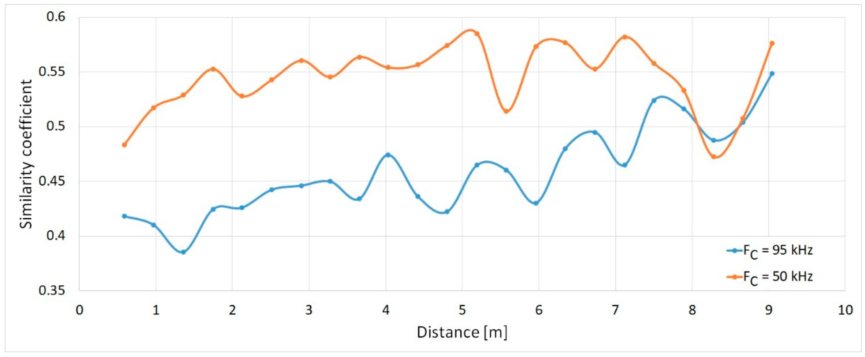 Electronics 11 03819 g006