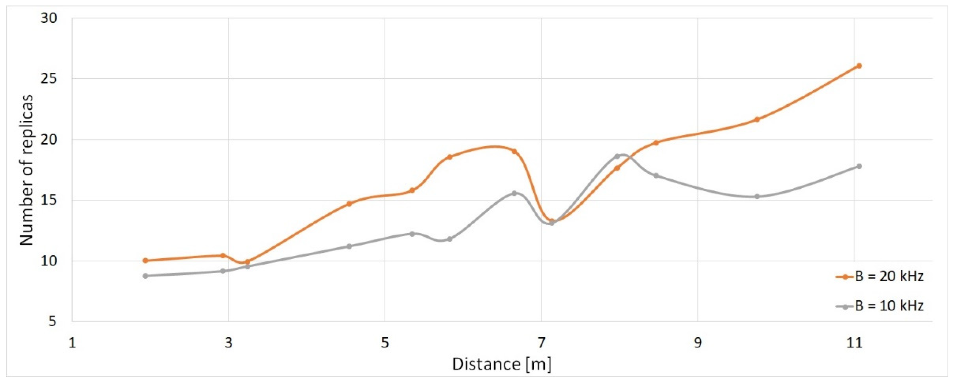 Electronics 11 03819 g011