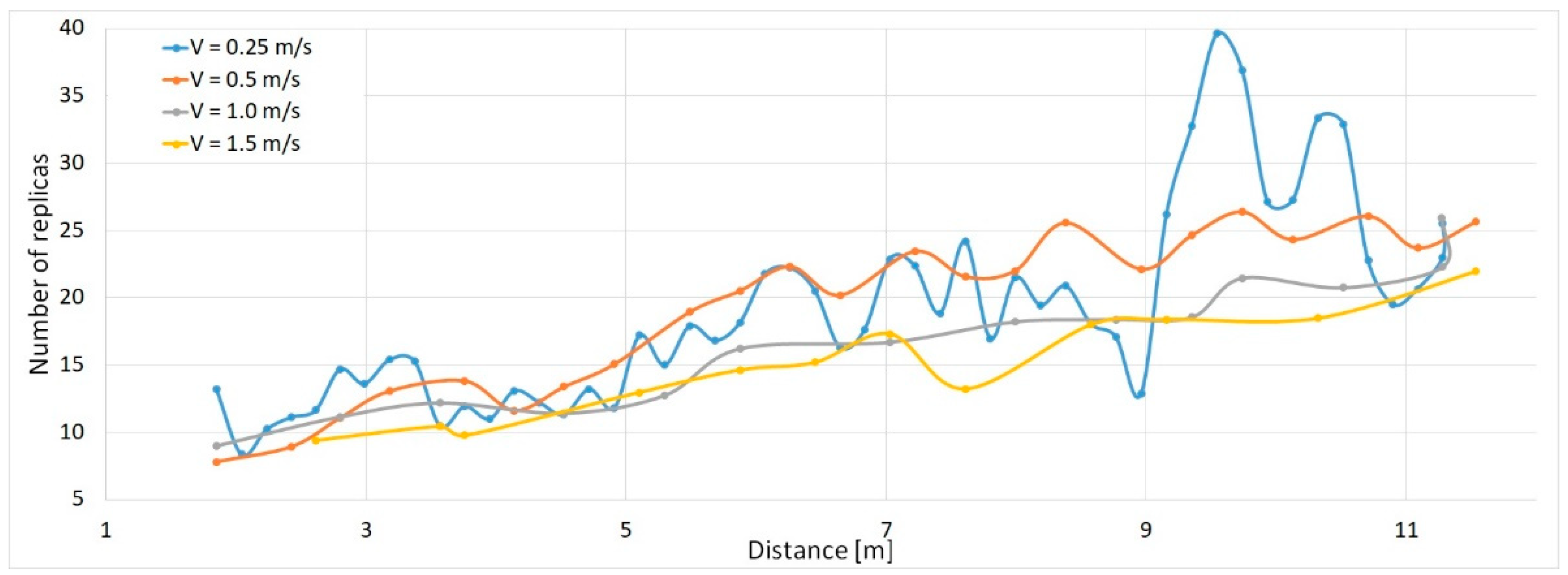 Electronics 11 03819 g012