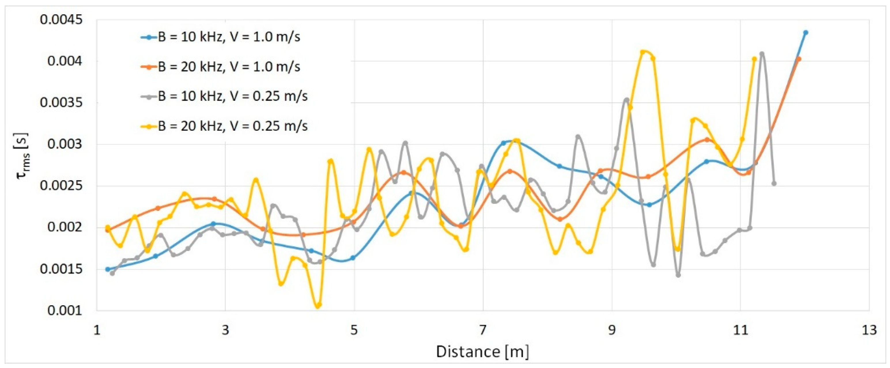 Electronics 11 03819 g013