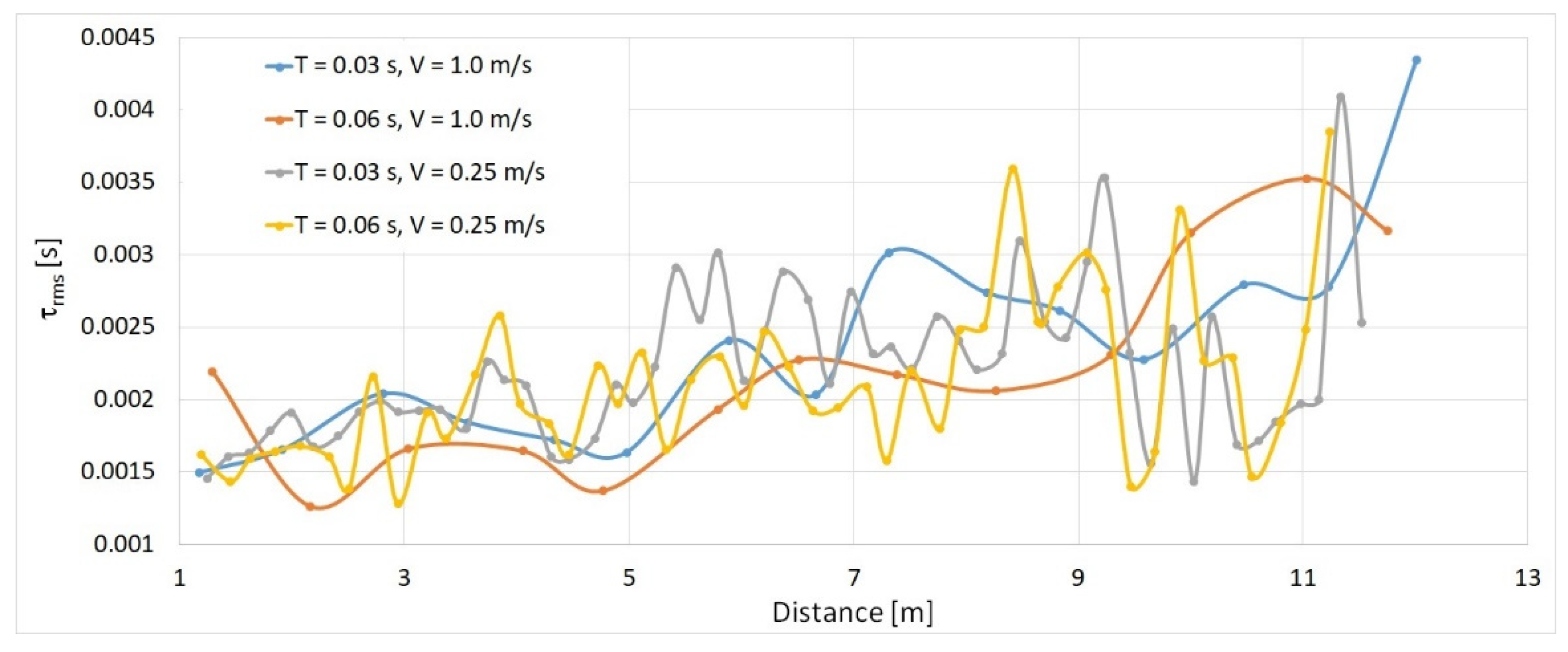 Electronics 11 03819 g014
