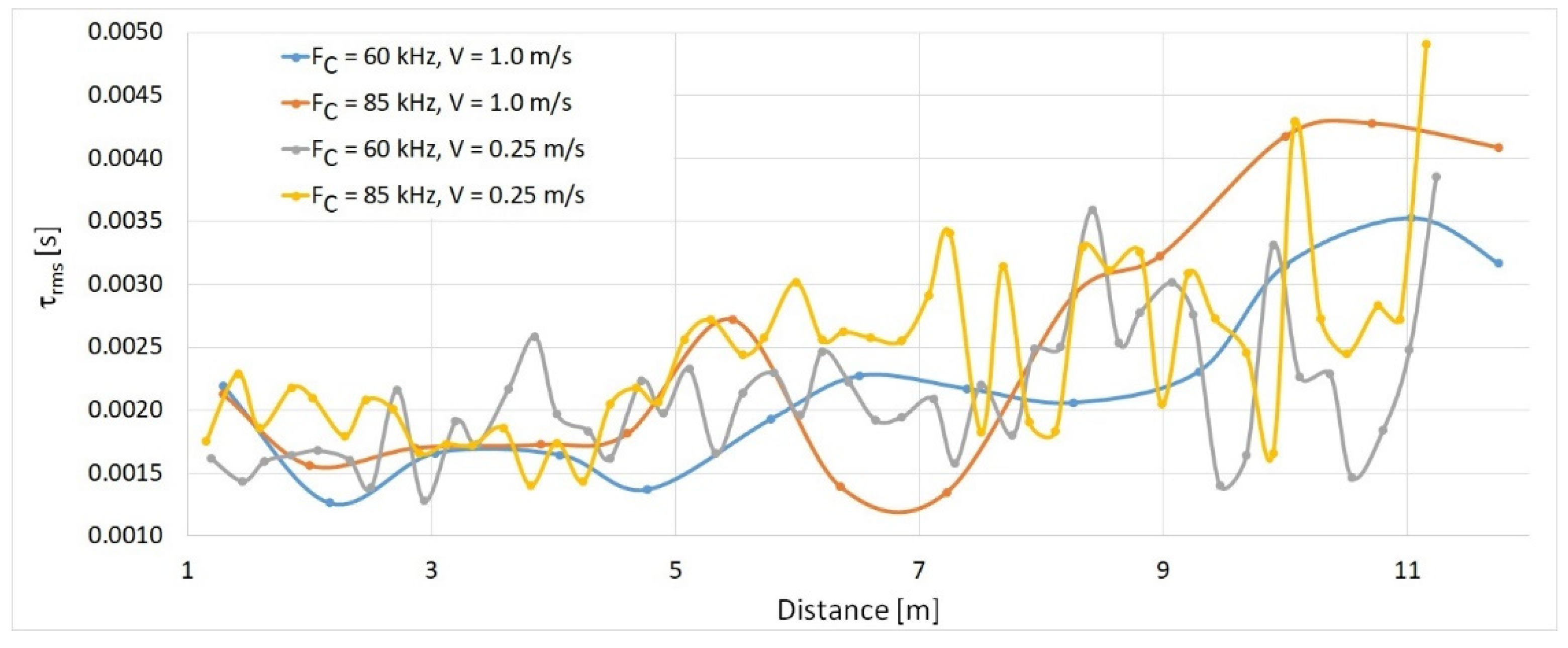 Electronics 11 03819 g015