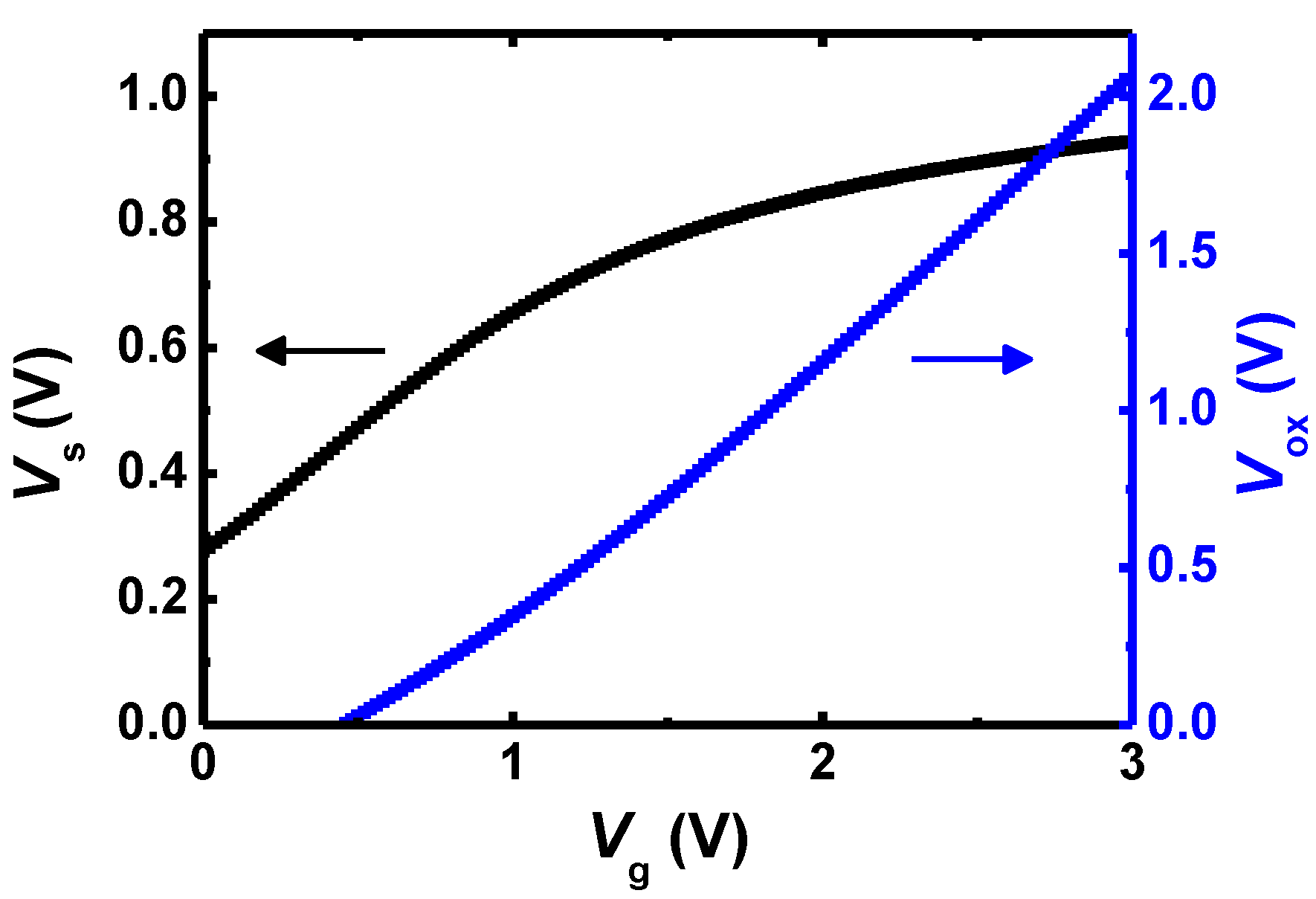 Electronics 11 03820 g003 Electronics 11 03820 g003