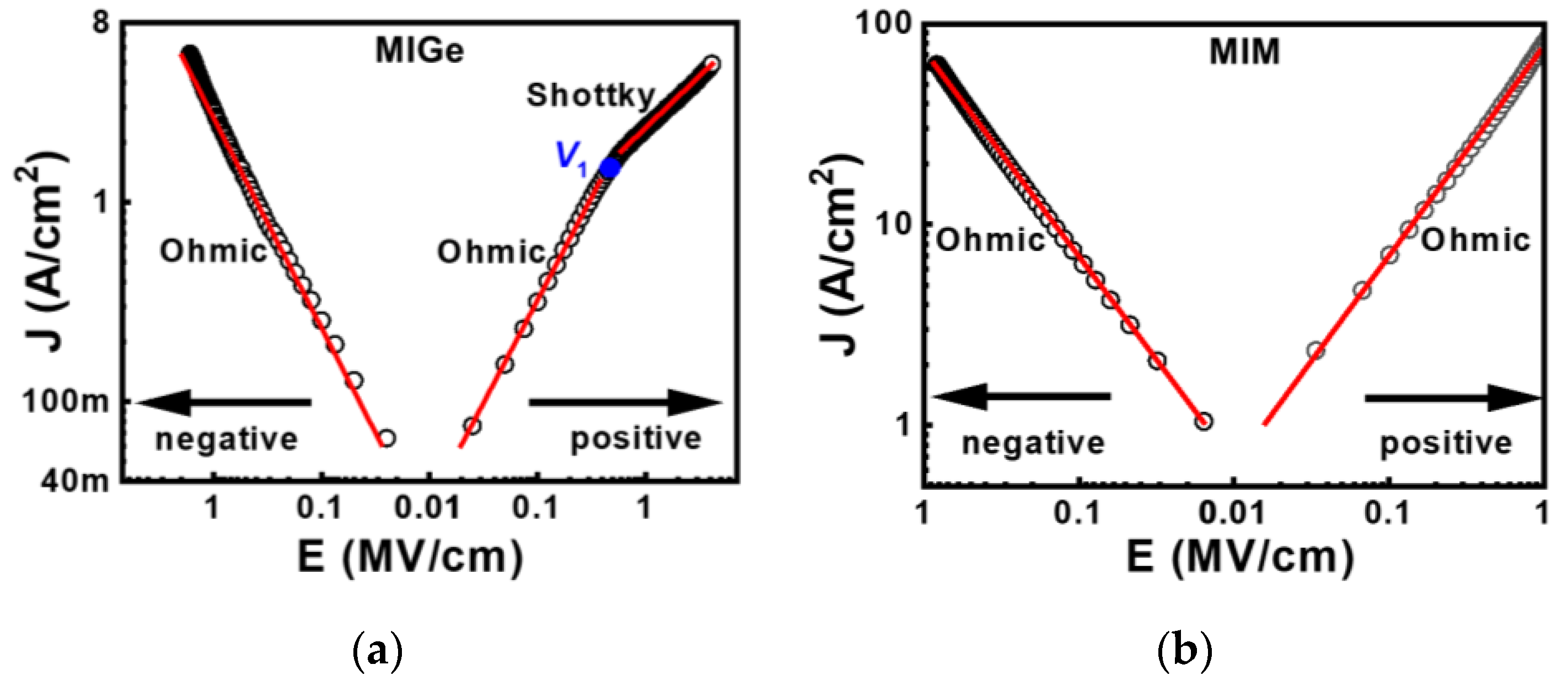 Electronics 11 03820 g004 Electronics 11 03820 g004
