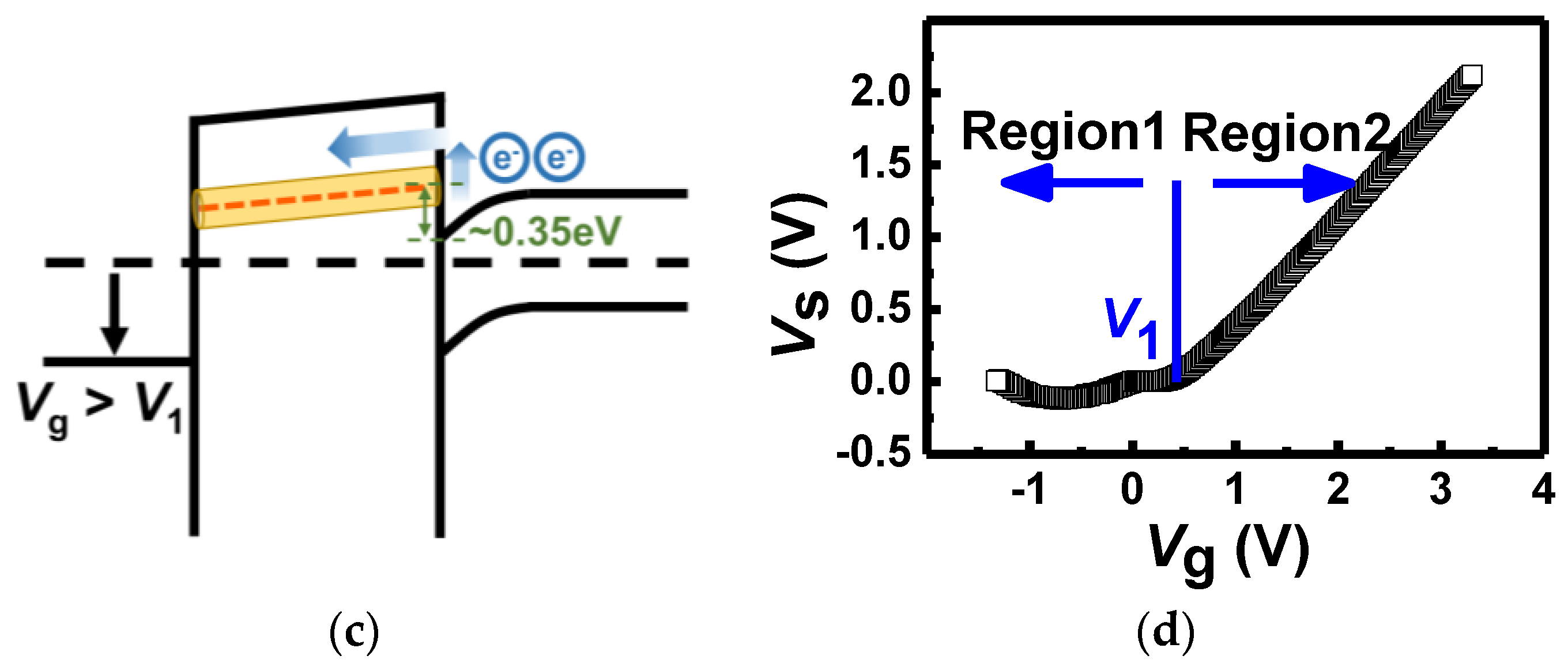 Electronics 11 03820 g005b Electronics 11 03820 g005b