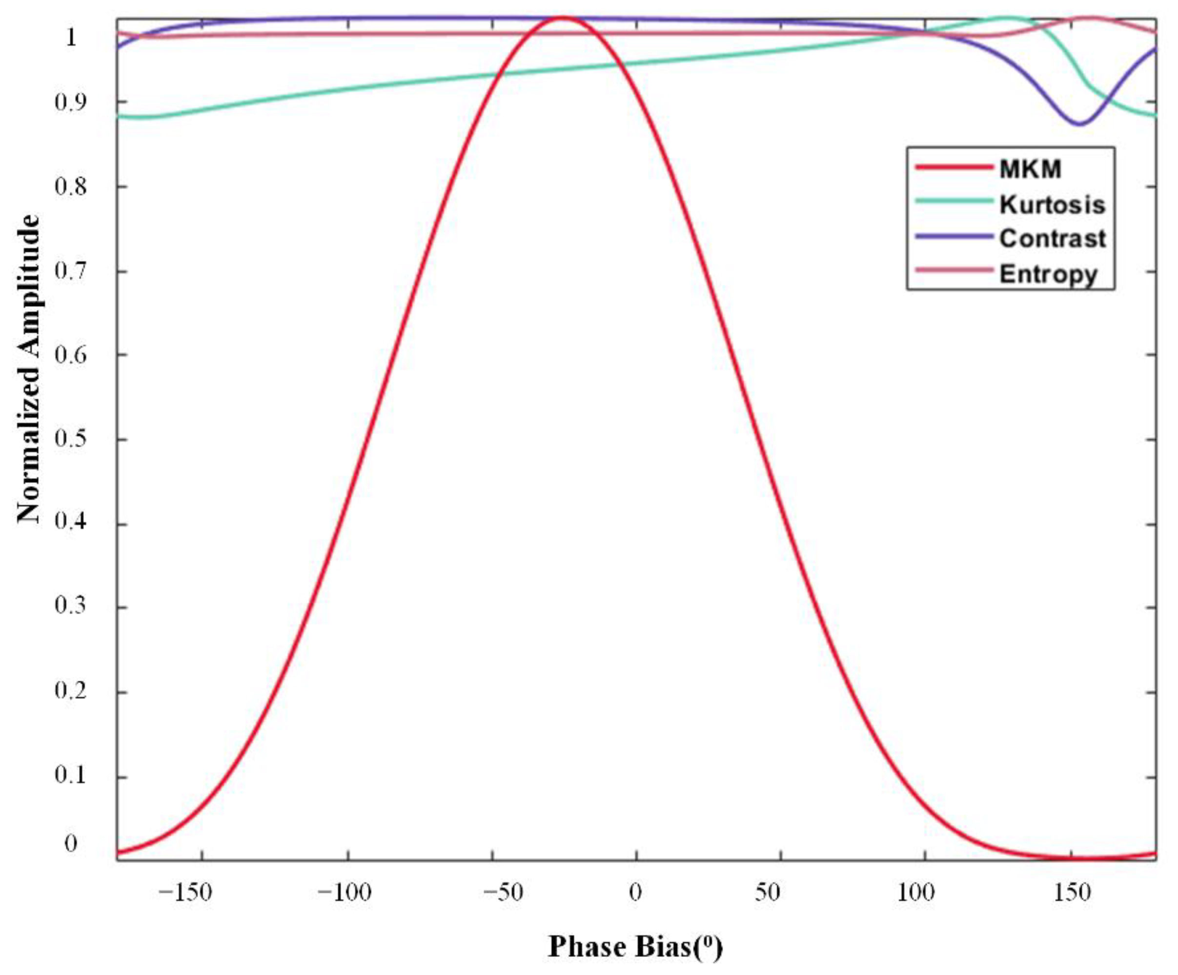 Electronics 11 03821 g006