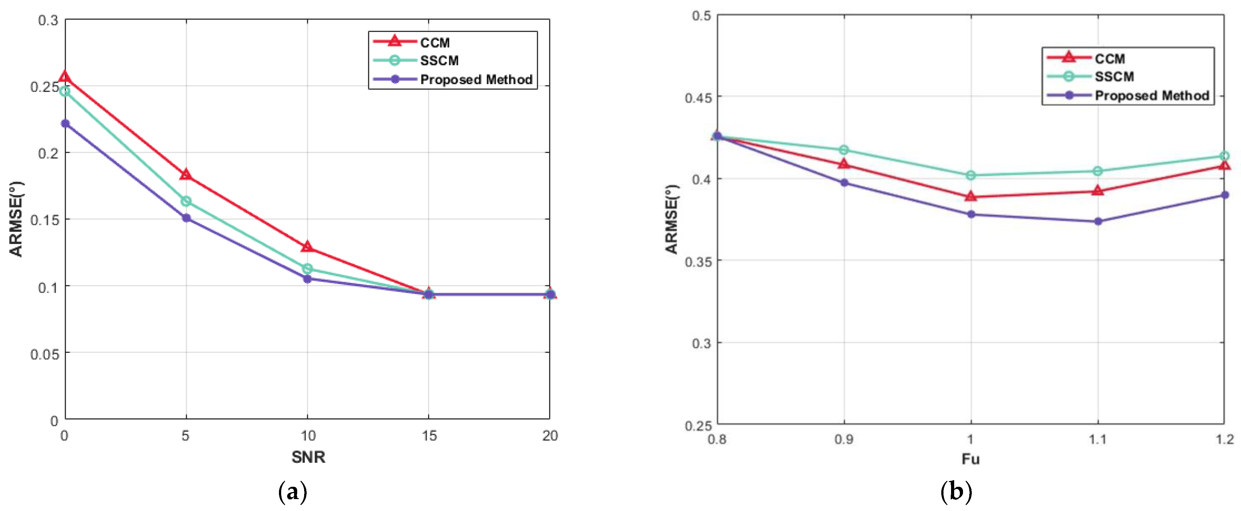 Electronics 11 03821 g007