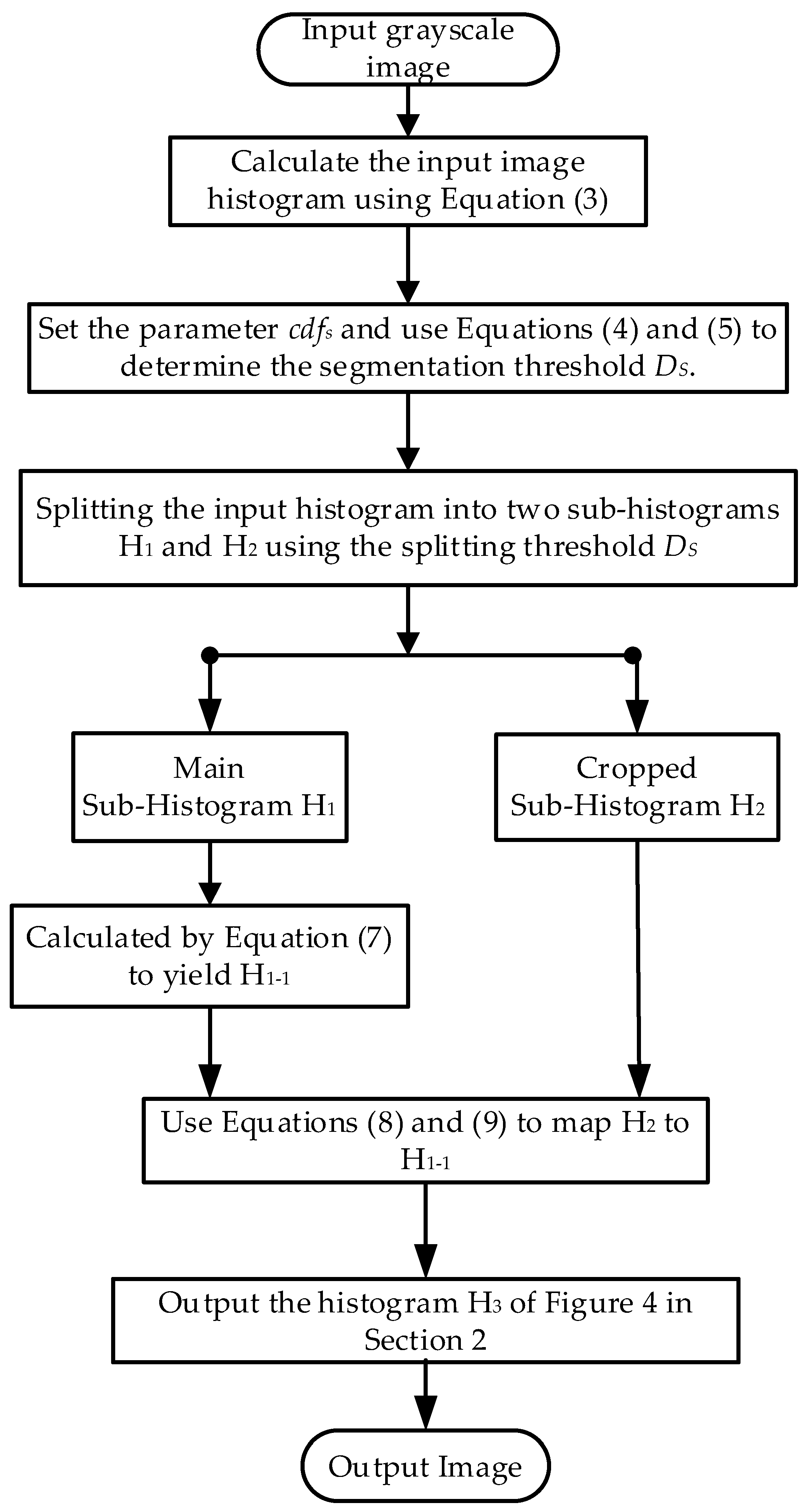 Electronics 11 03822 g001 Electronics 11 03822 g001