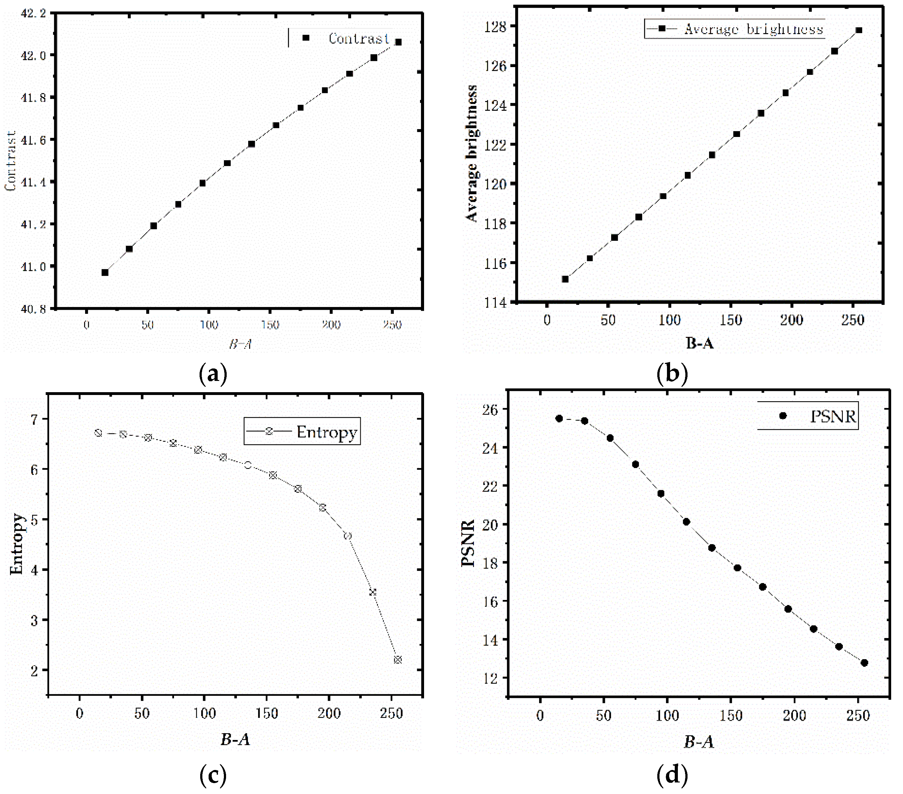 Electronics 11 03822 g006 Electronics 11 03822 g006