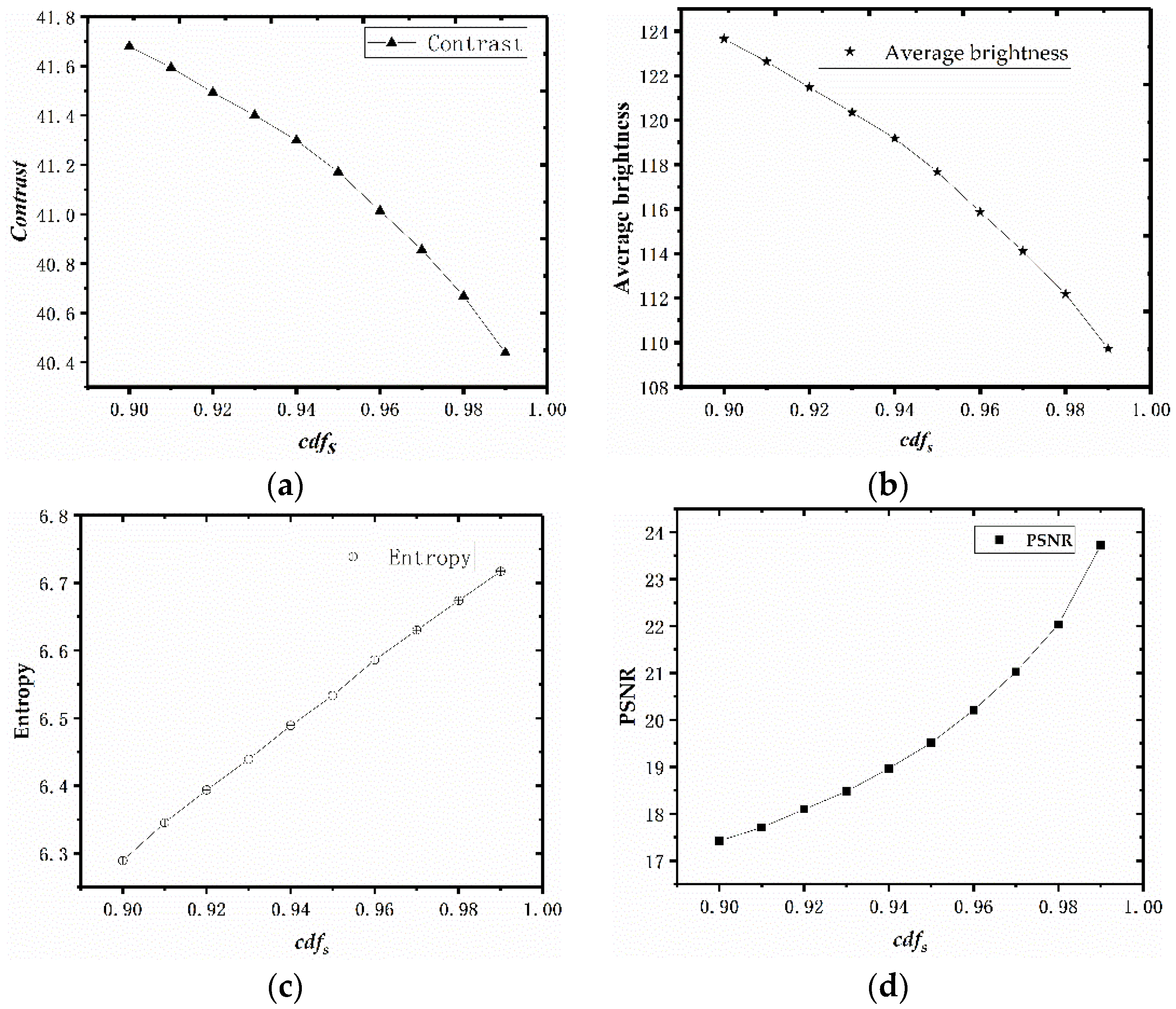 Electronics 11 03822 g007 Electronics 11 03822 g007