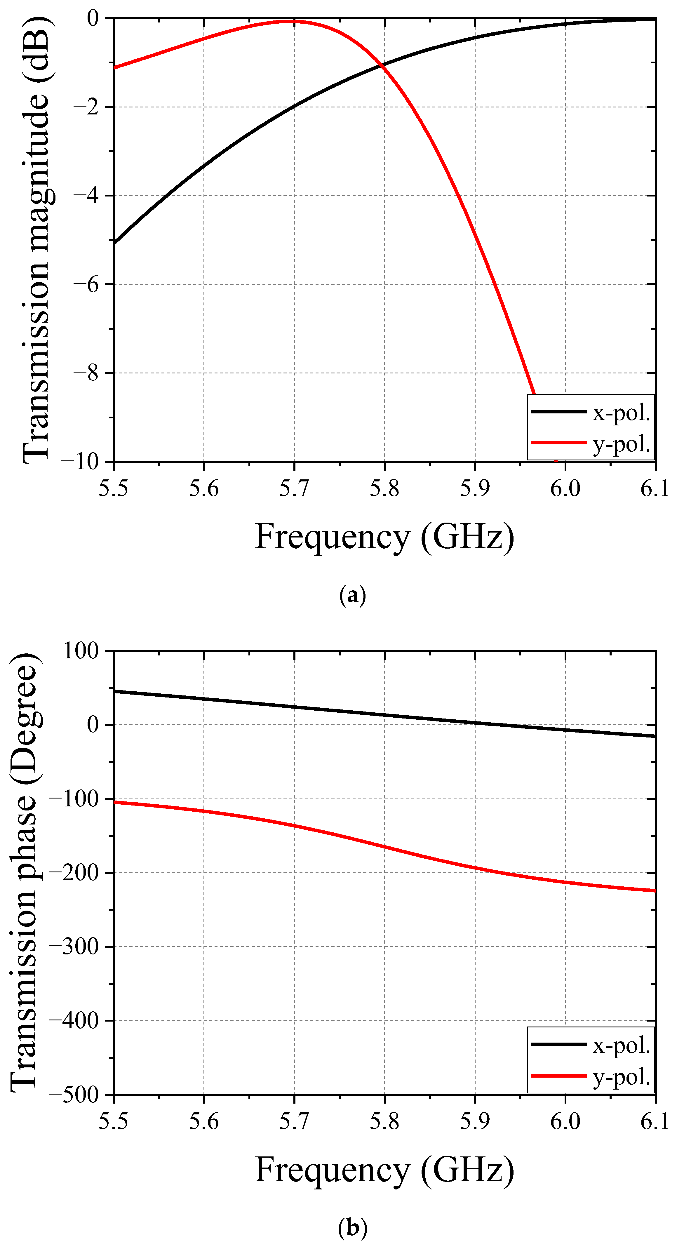 Electronics 11 03823 g002