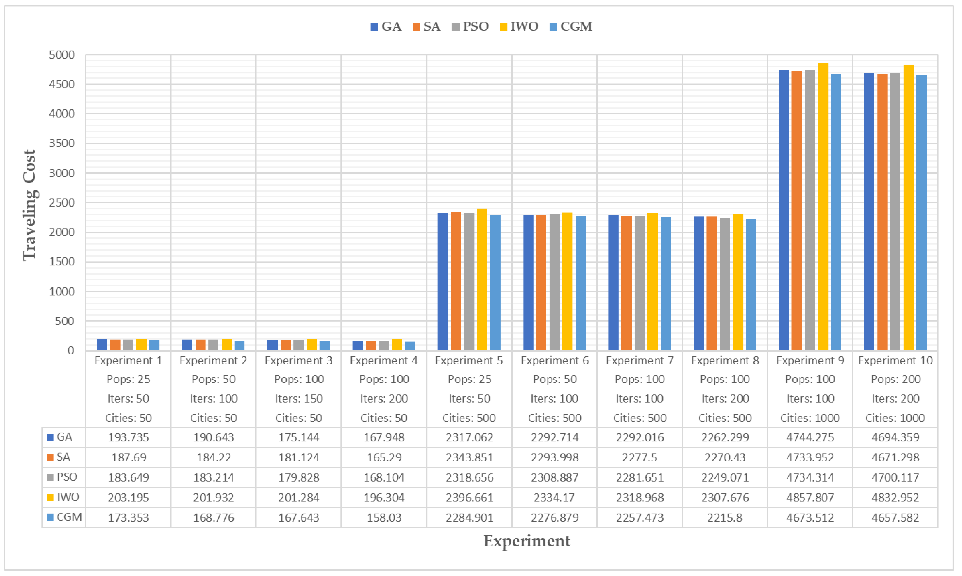 Collaborative Gold Mining Algorithm: An Optimization Algorithm Based on ...