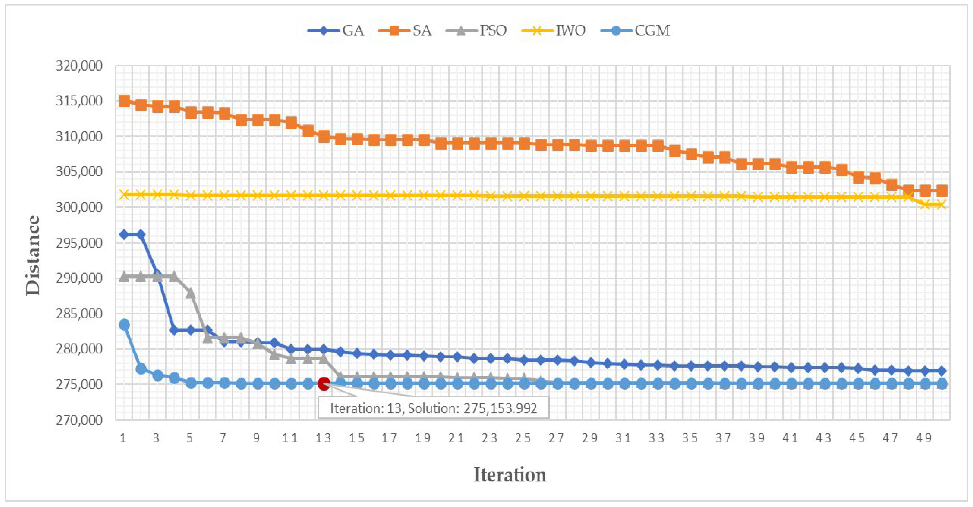 Electronics | Free Full-Text | Collaborative Gold Mining Algorithm: An ...