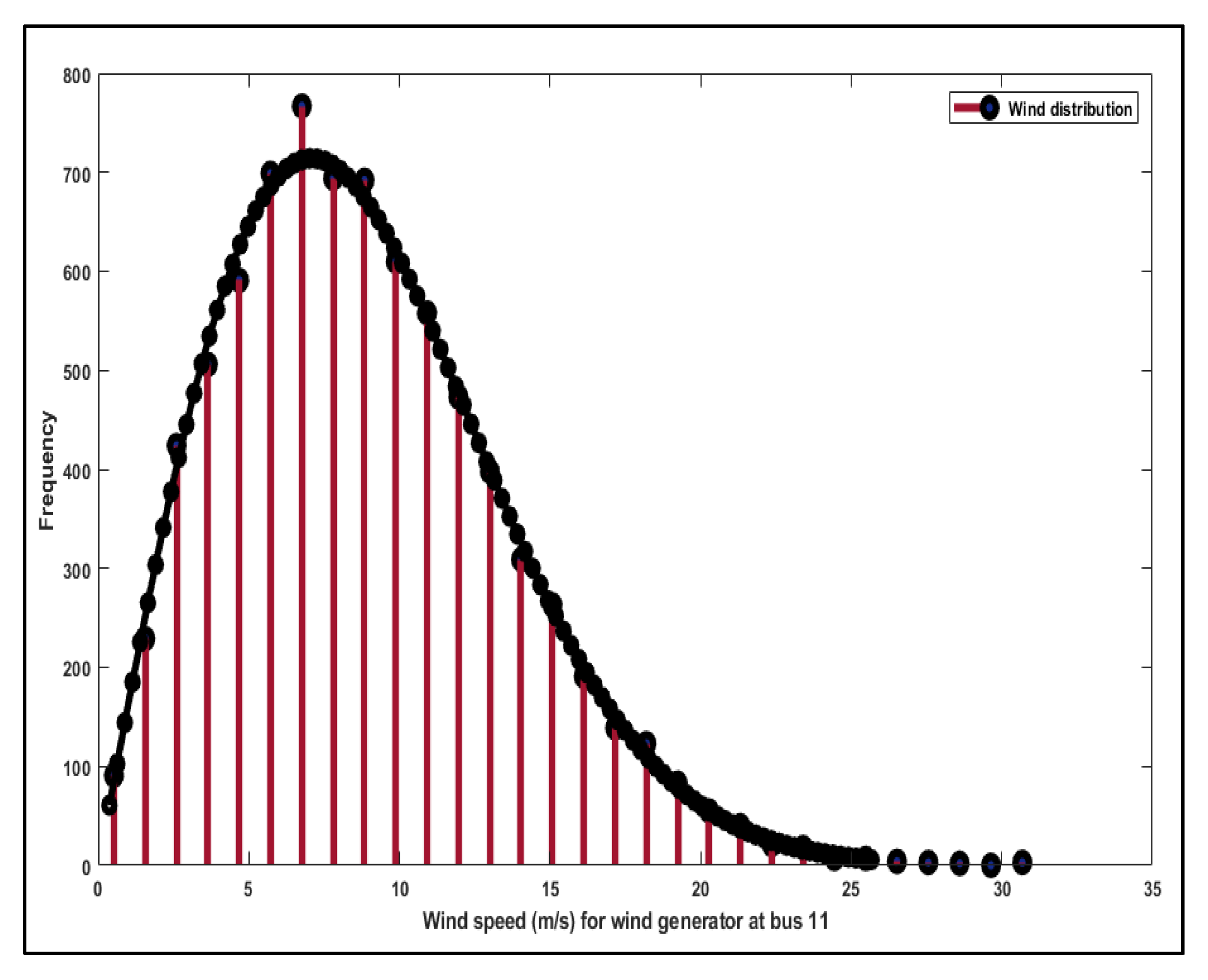 Electronics 11 03825 g003