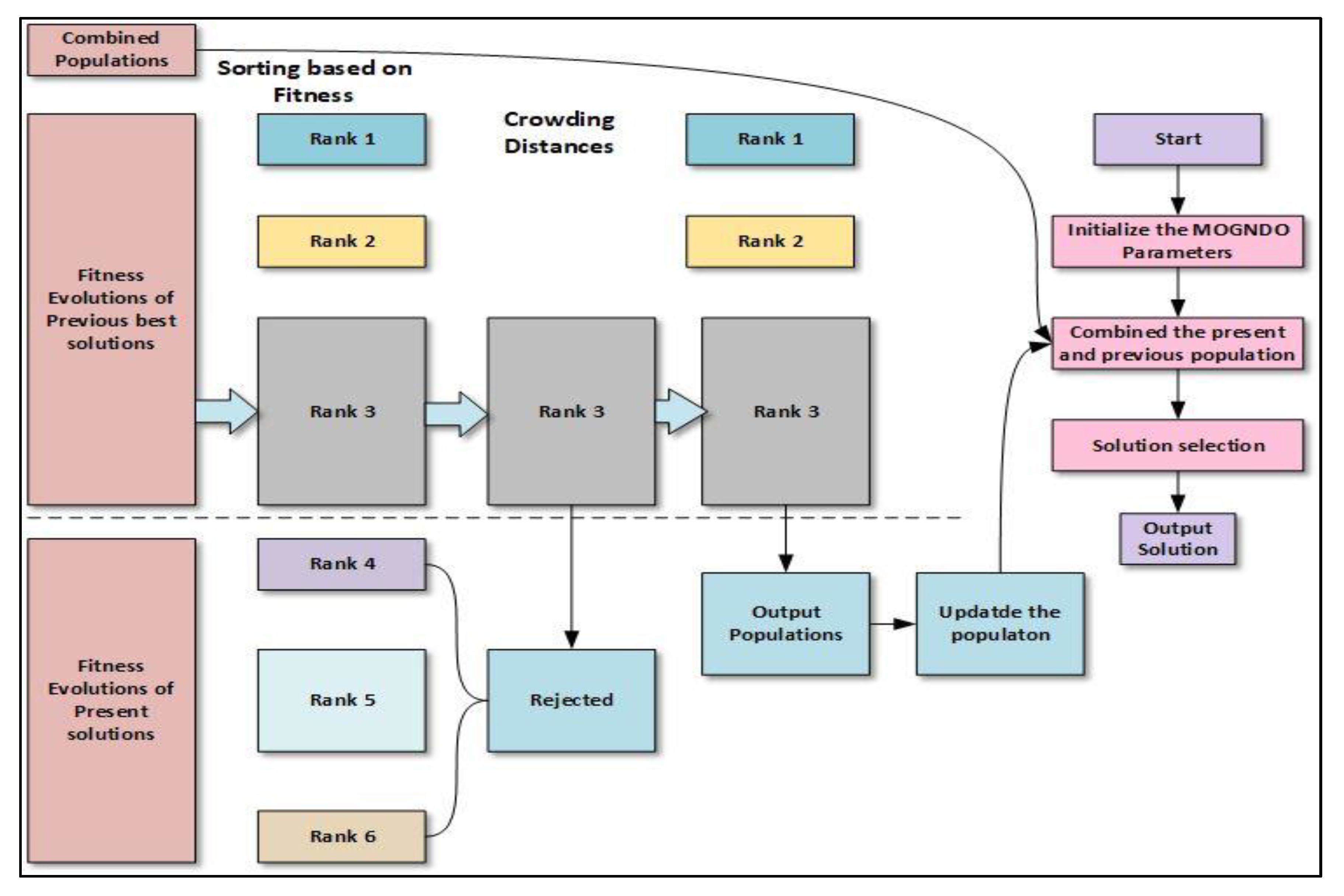 Electronics 11 03825 g010