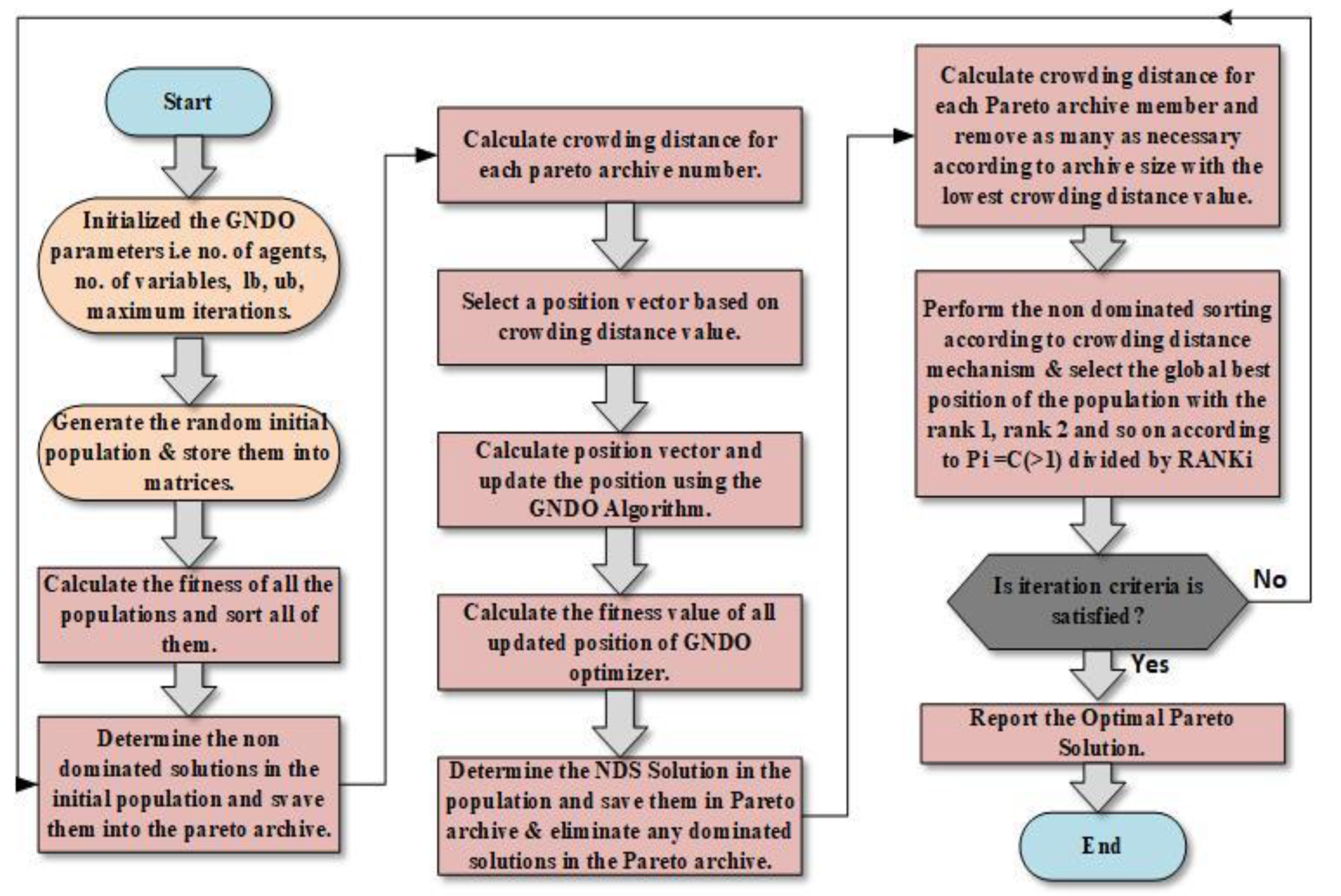 Electronics 11 03825 g011