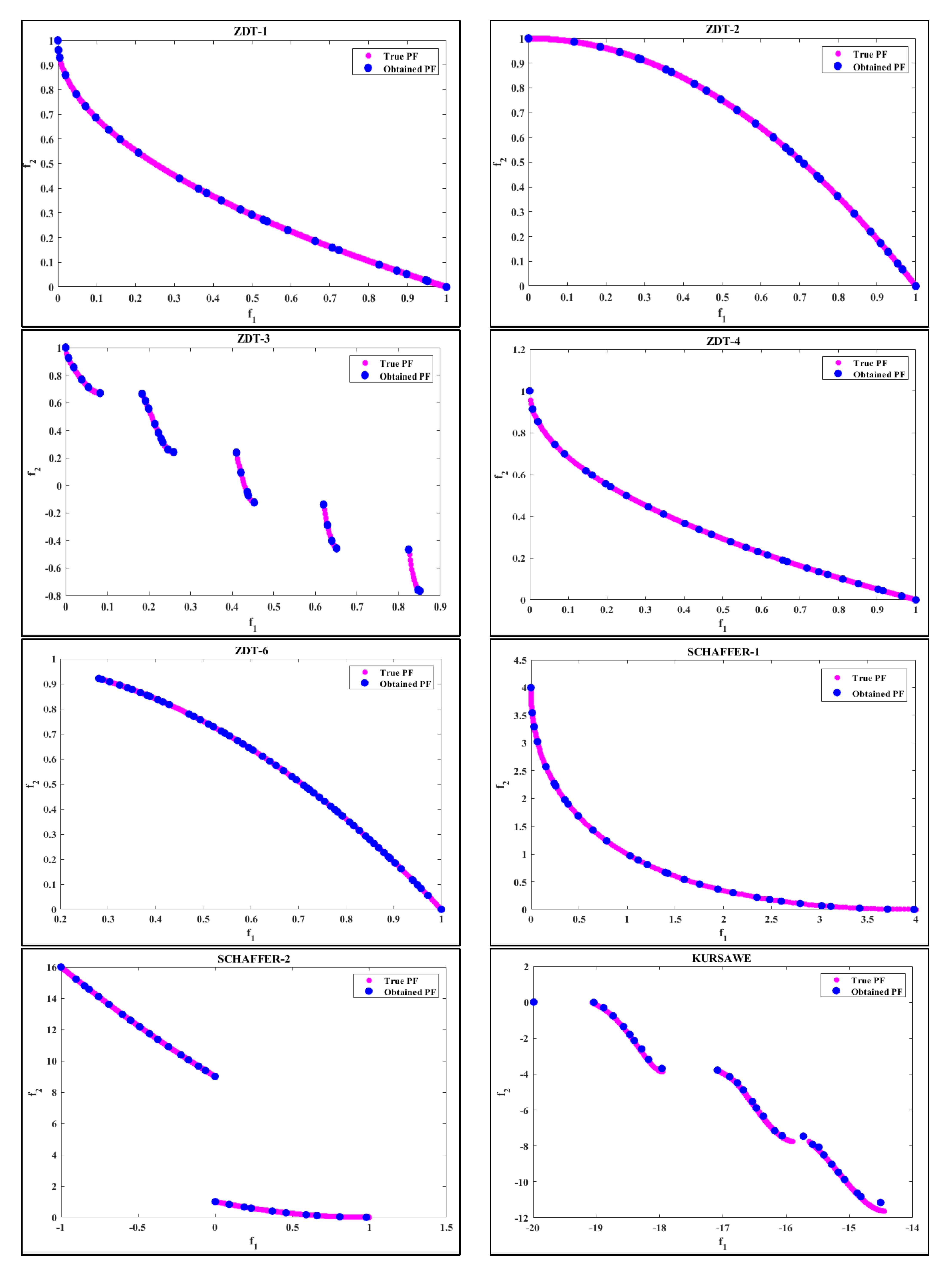 Electronics 11 03825 g012