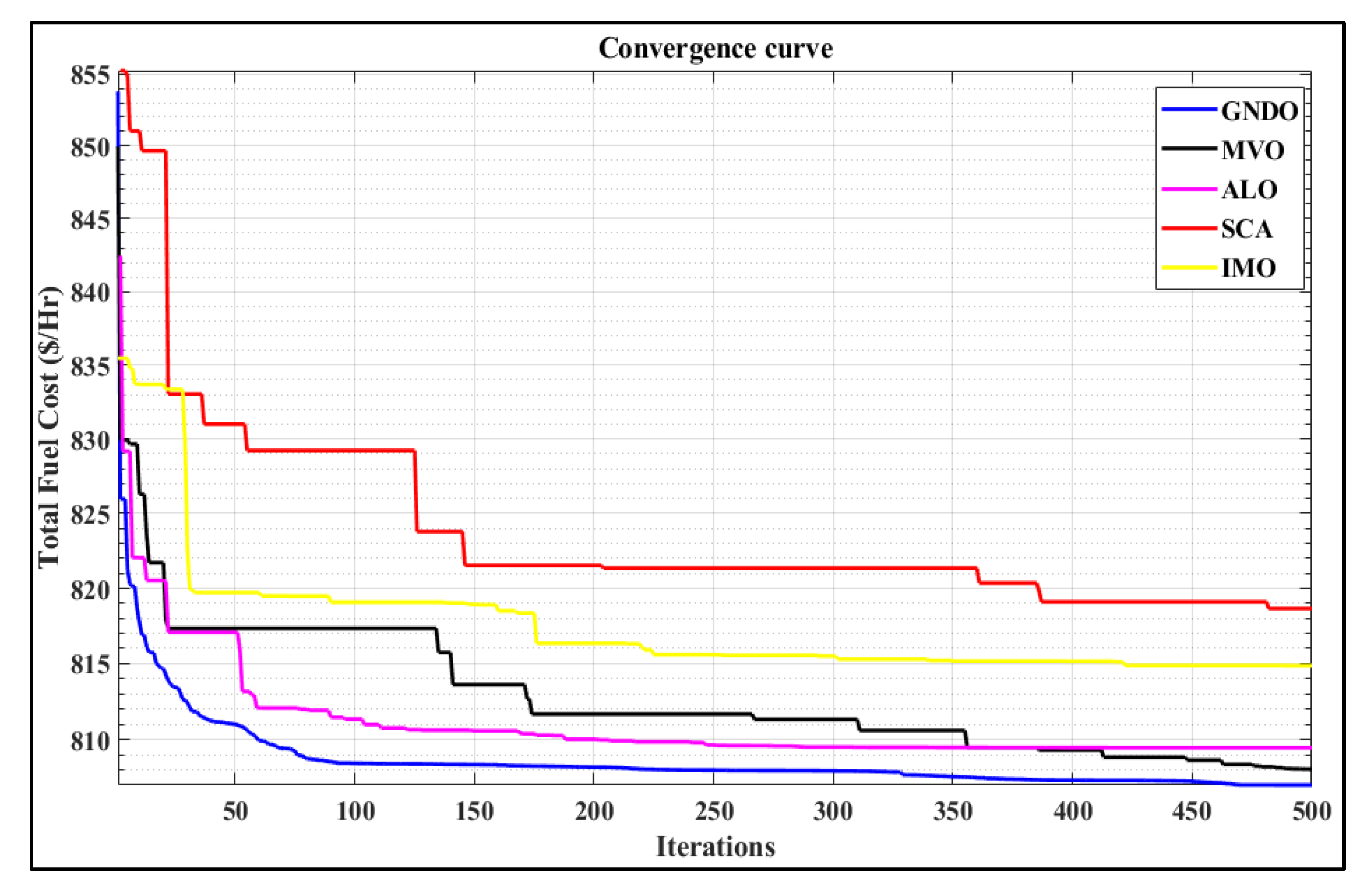 Electronics 11 03825 g013