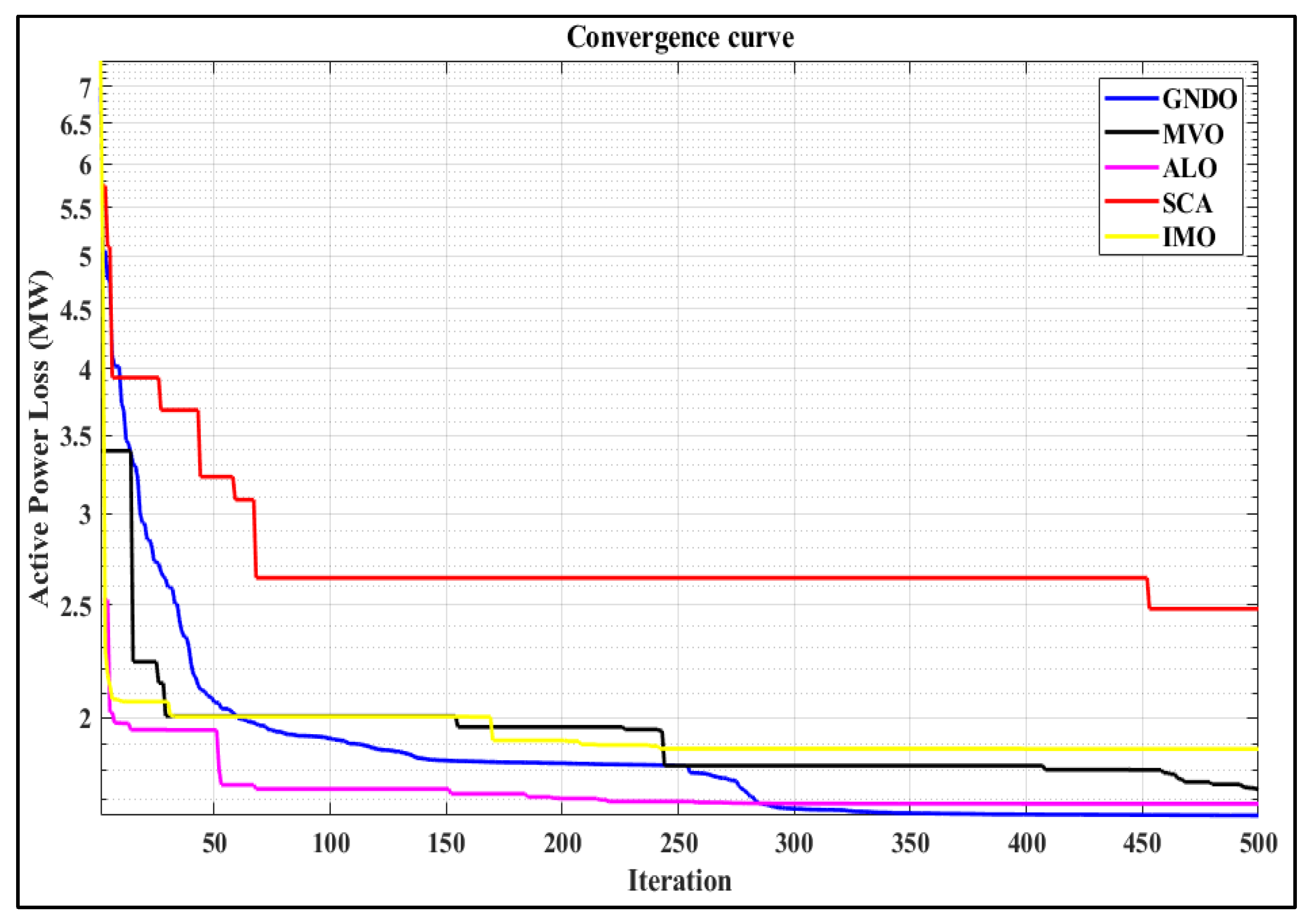 Electronics 11 03825 g014