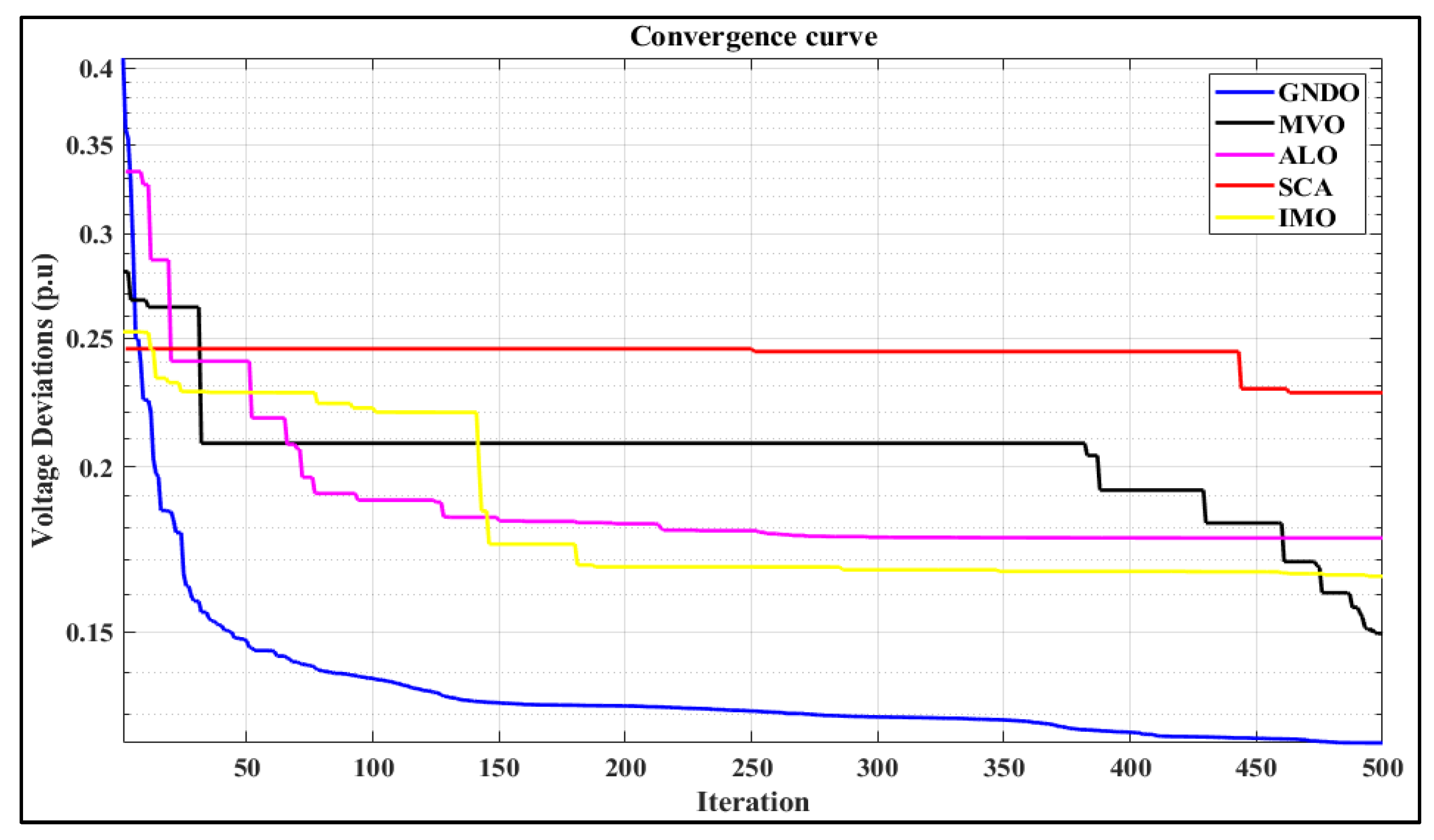 Electronics 11 03825 g015