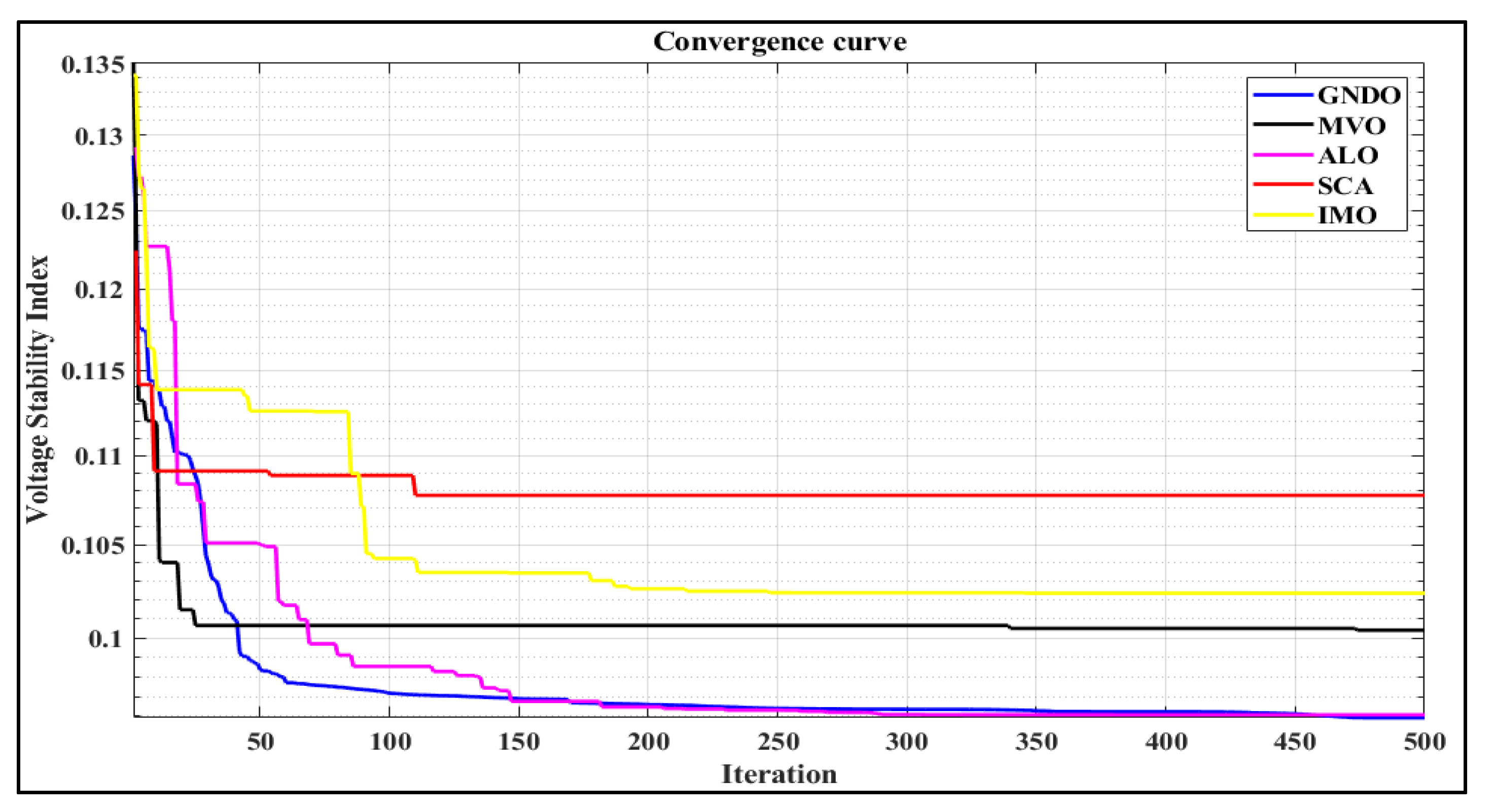 Electronics 11 03825 g016