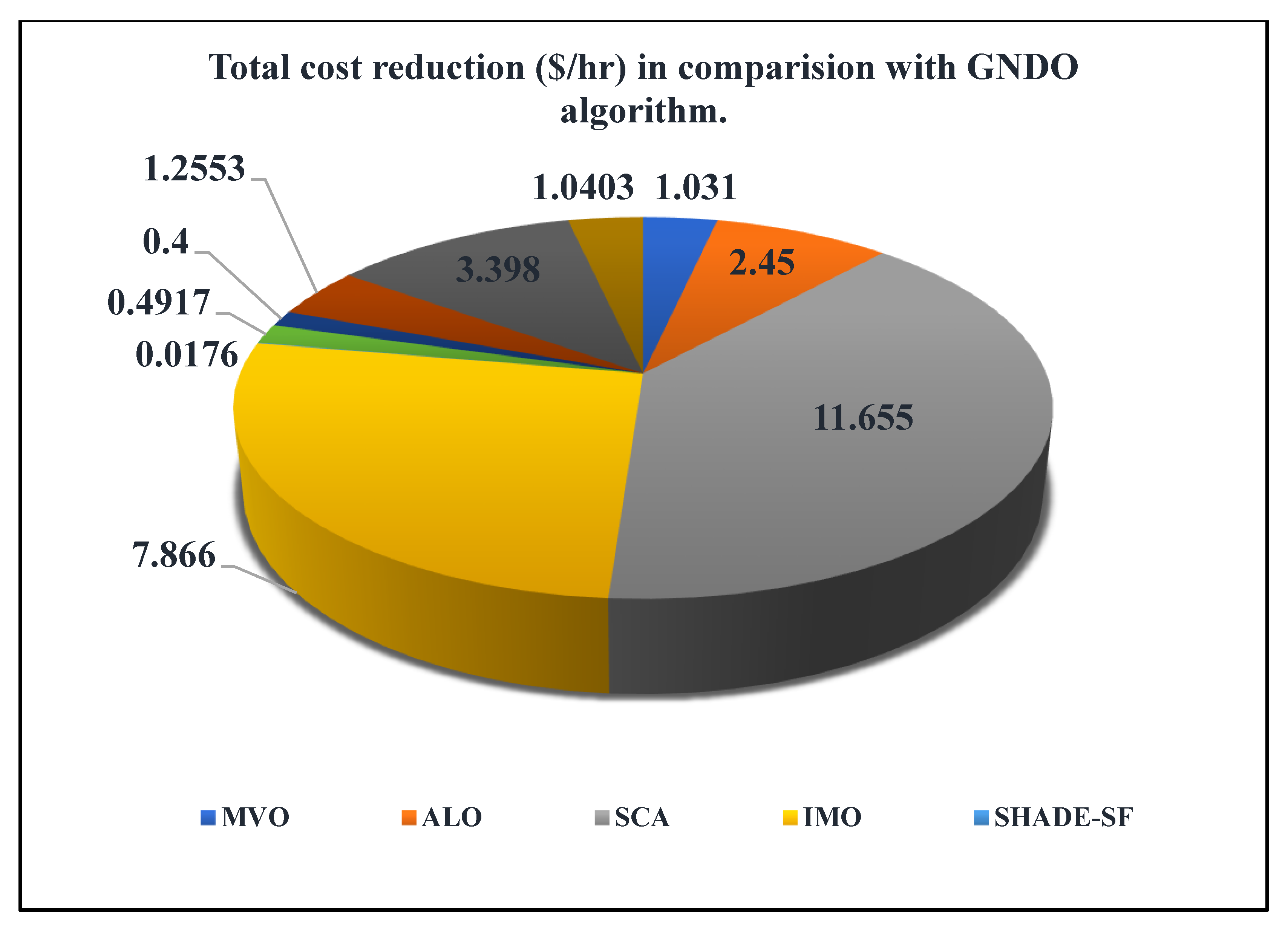 Electronics 11 03825 g017