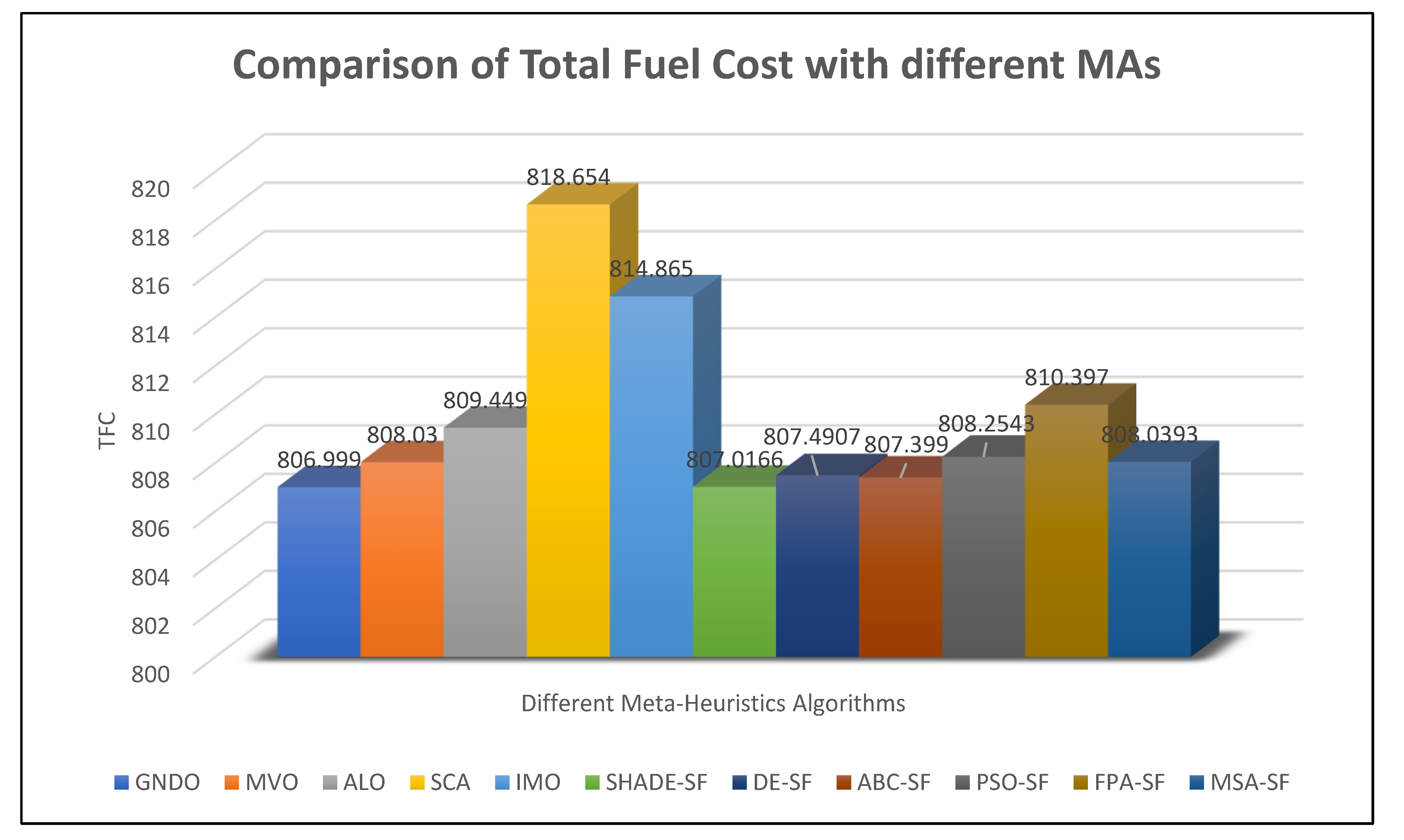 Electronics 11 03825 g018