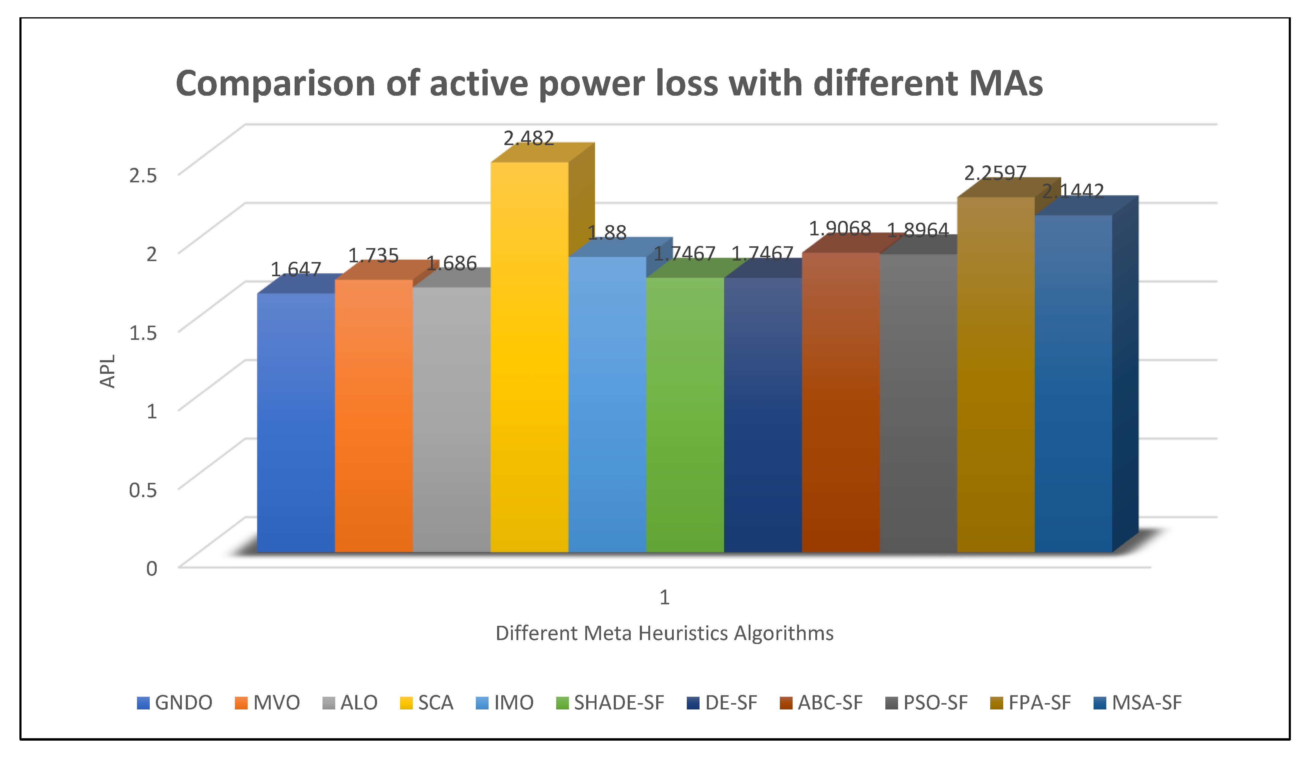 Electronics 11 03825 g019