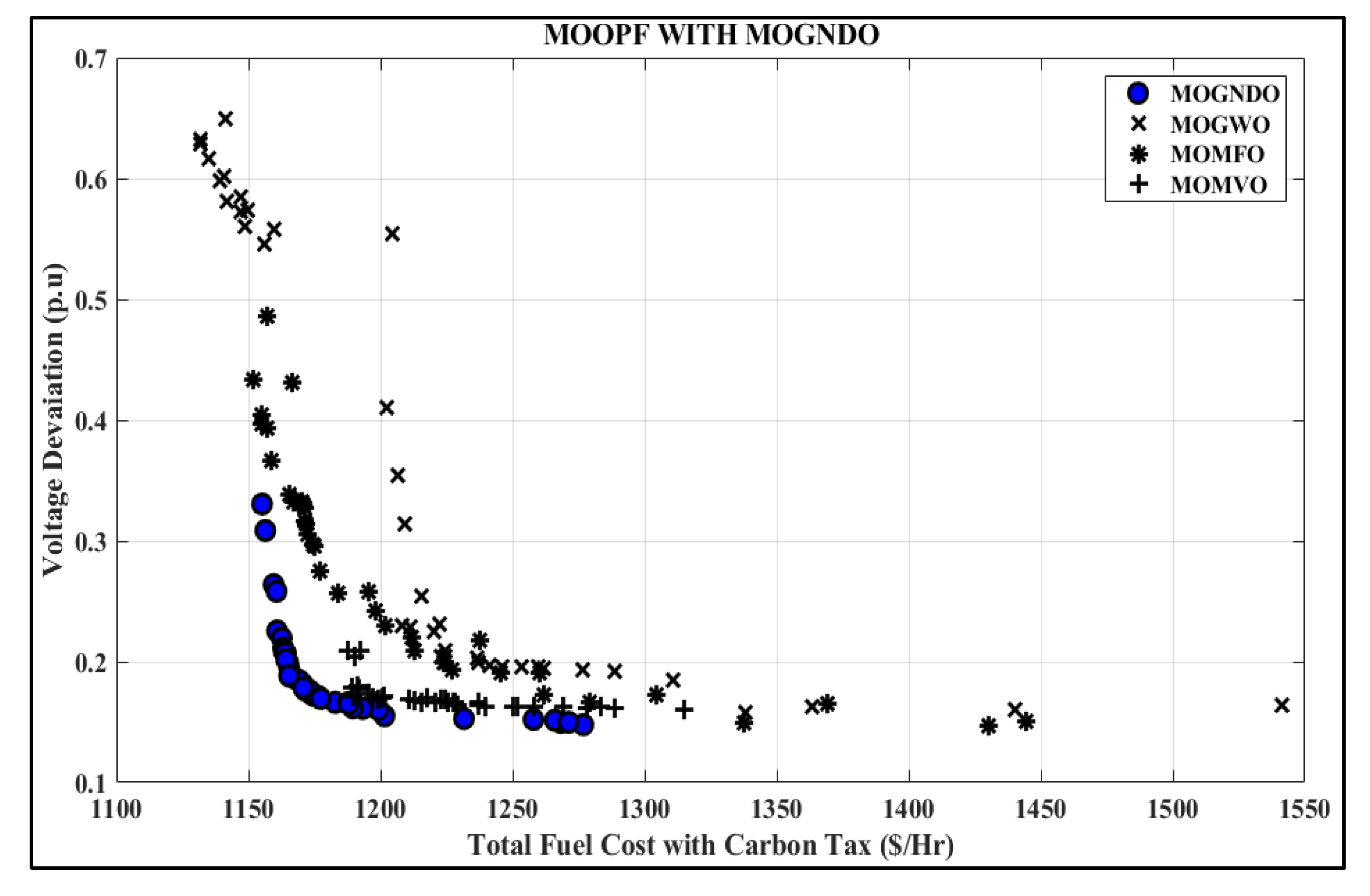 Electronics 11 03825 g022