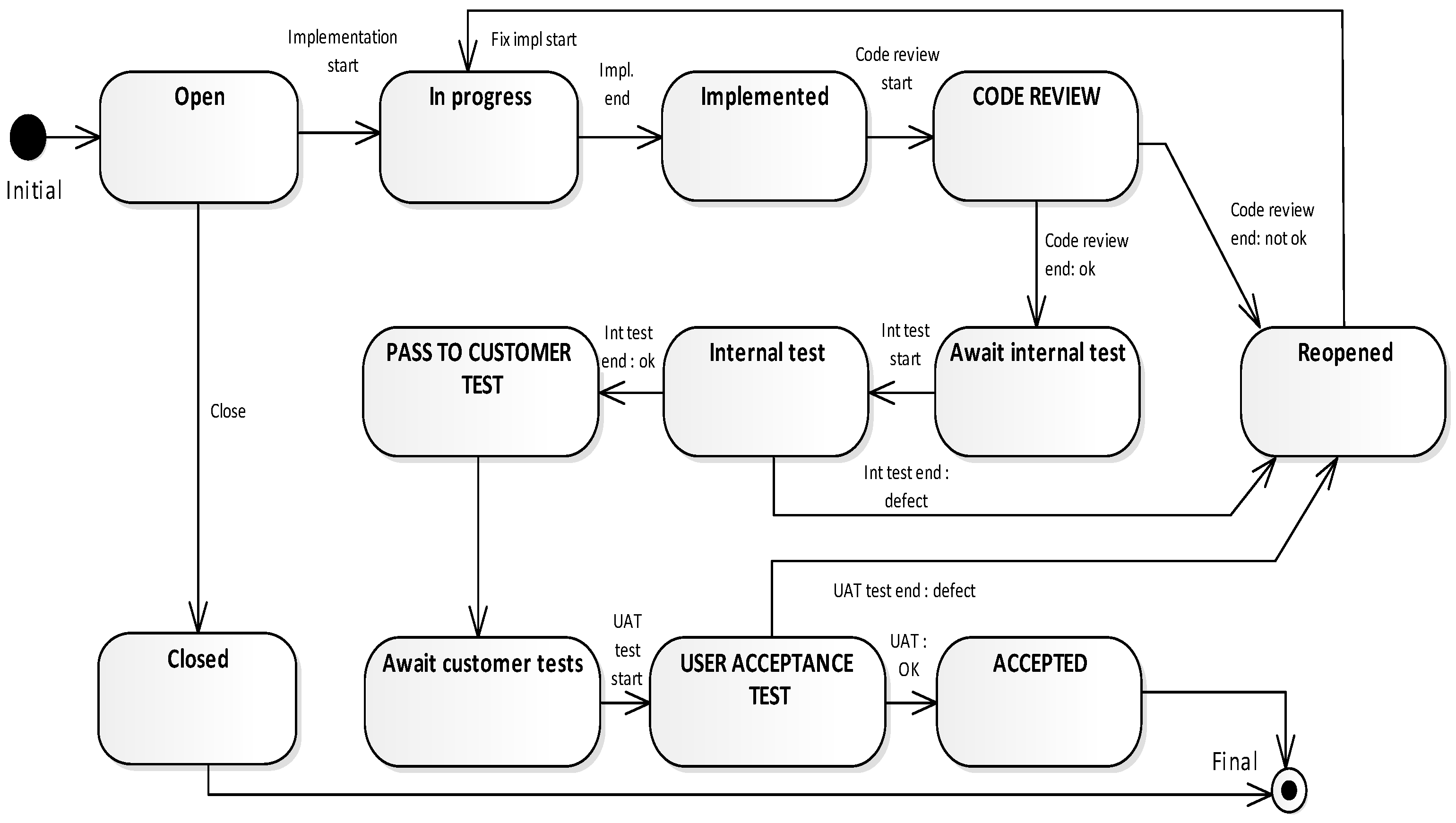 Electronics 11 03827 g002