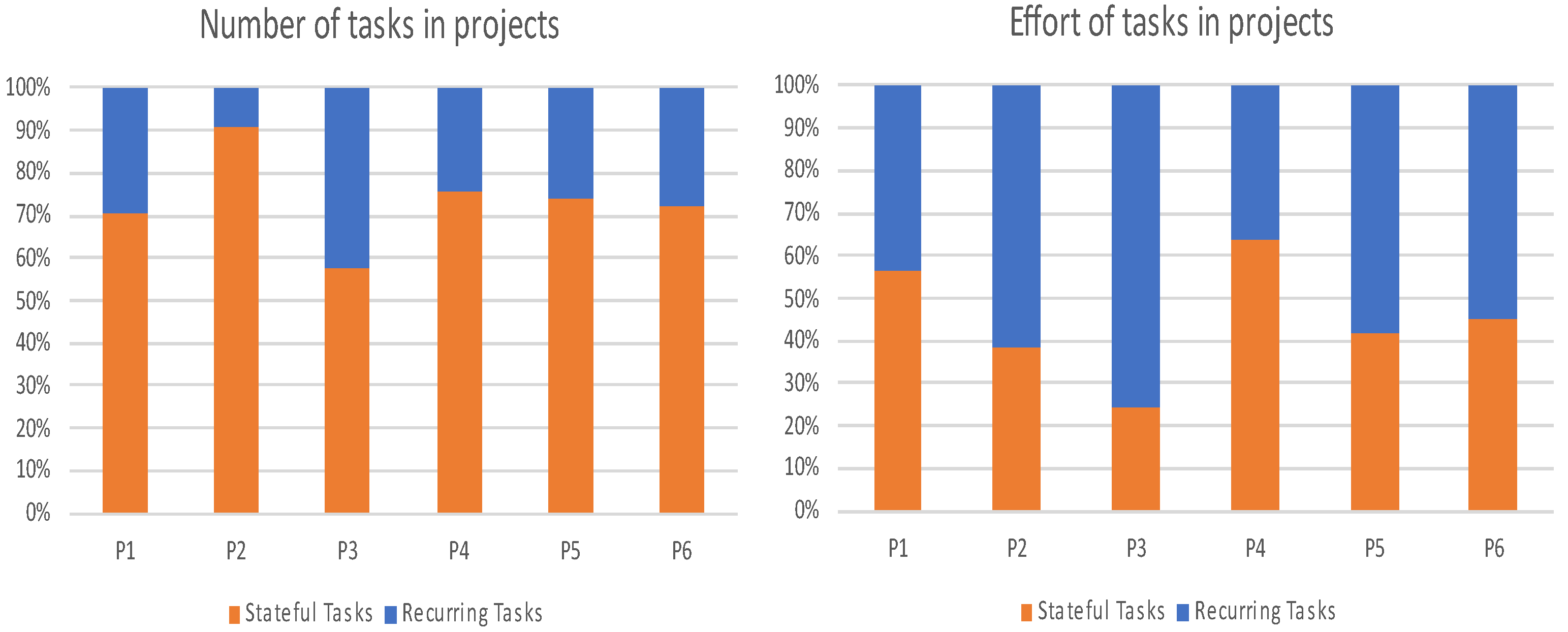 Electronics 11 03827 g003