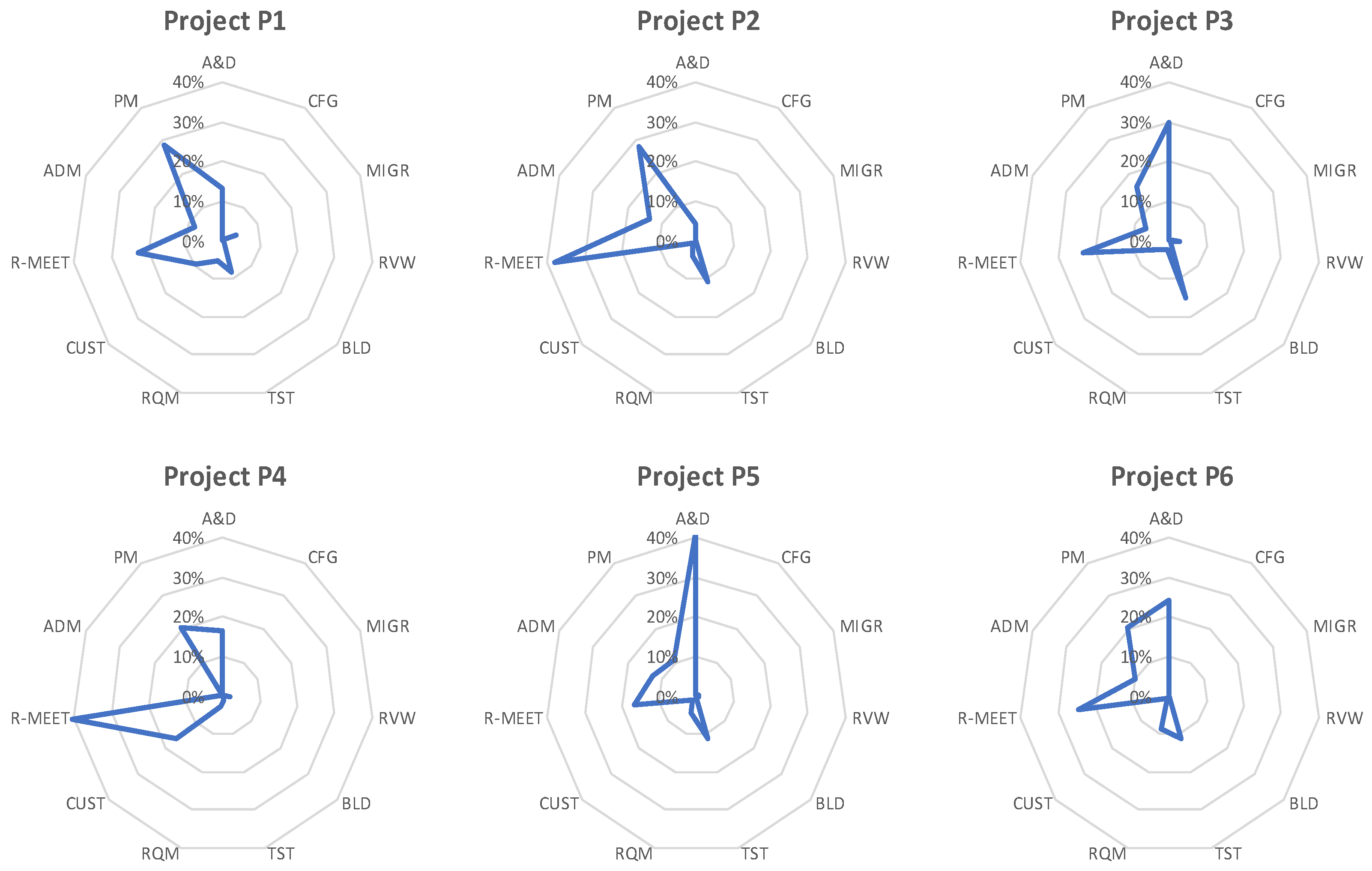 Electronics 11 03827 g007