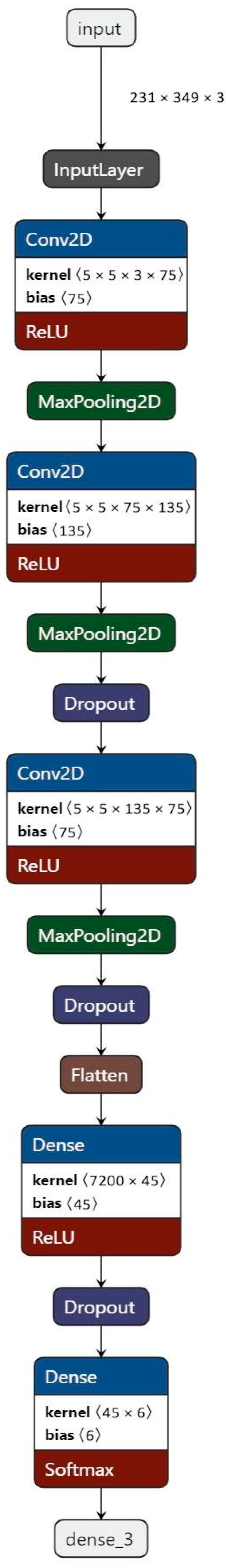 Electronics 11 03831 g001