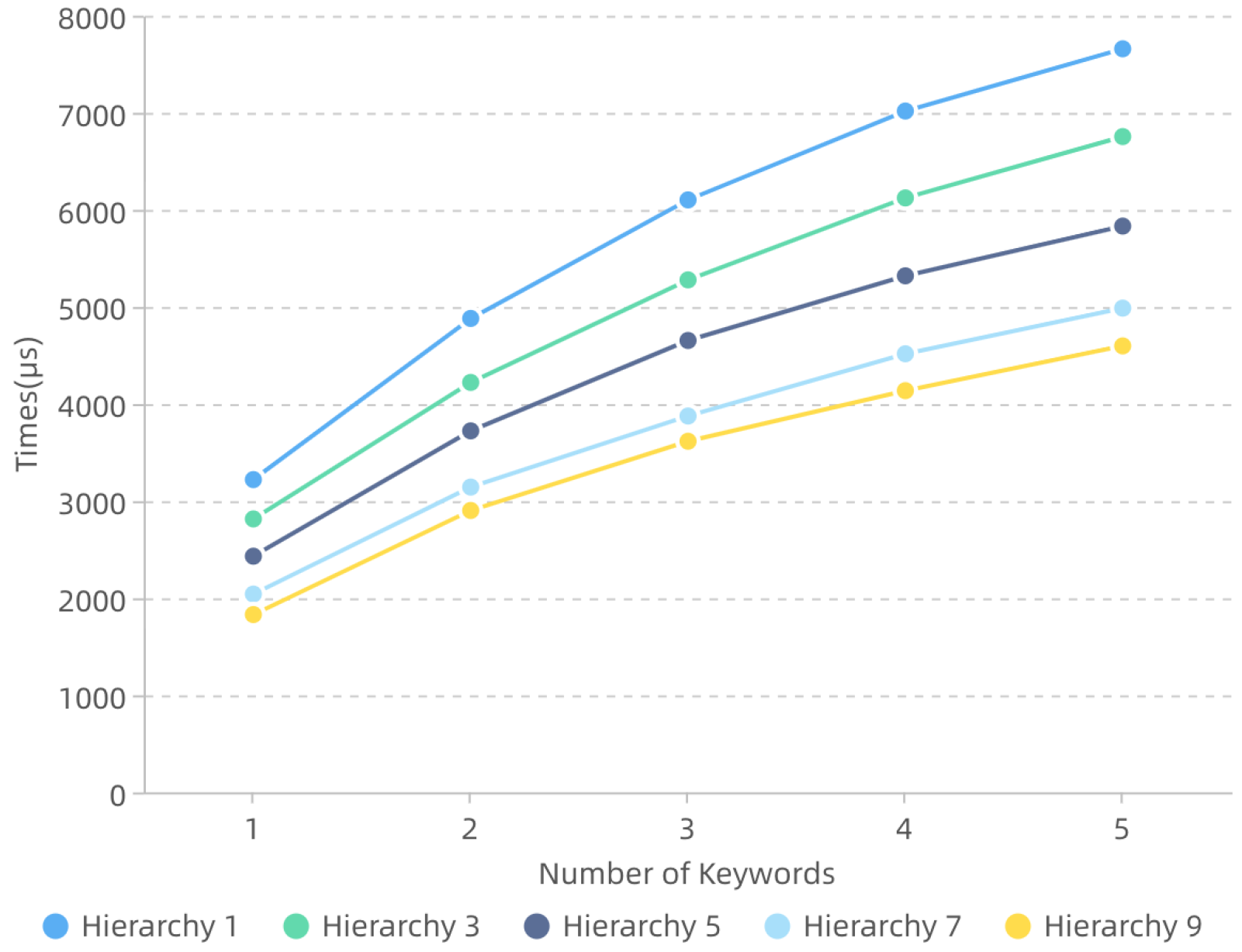 Electronics 11 03832 g003 550