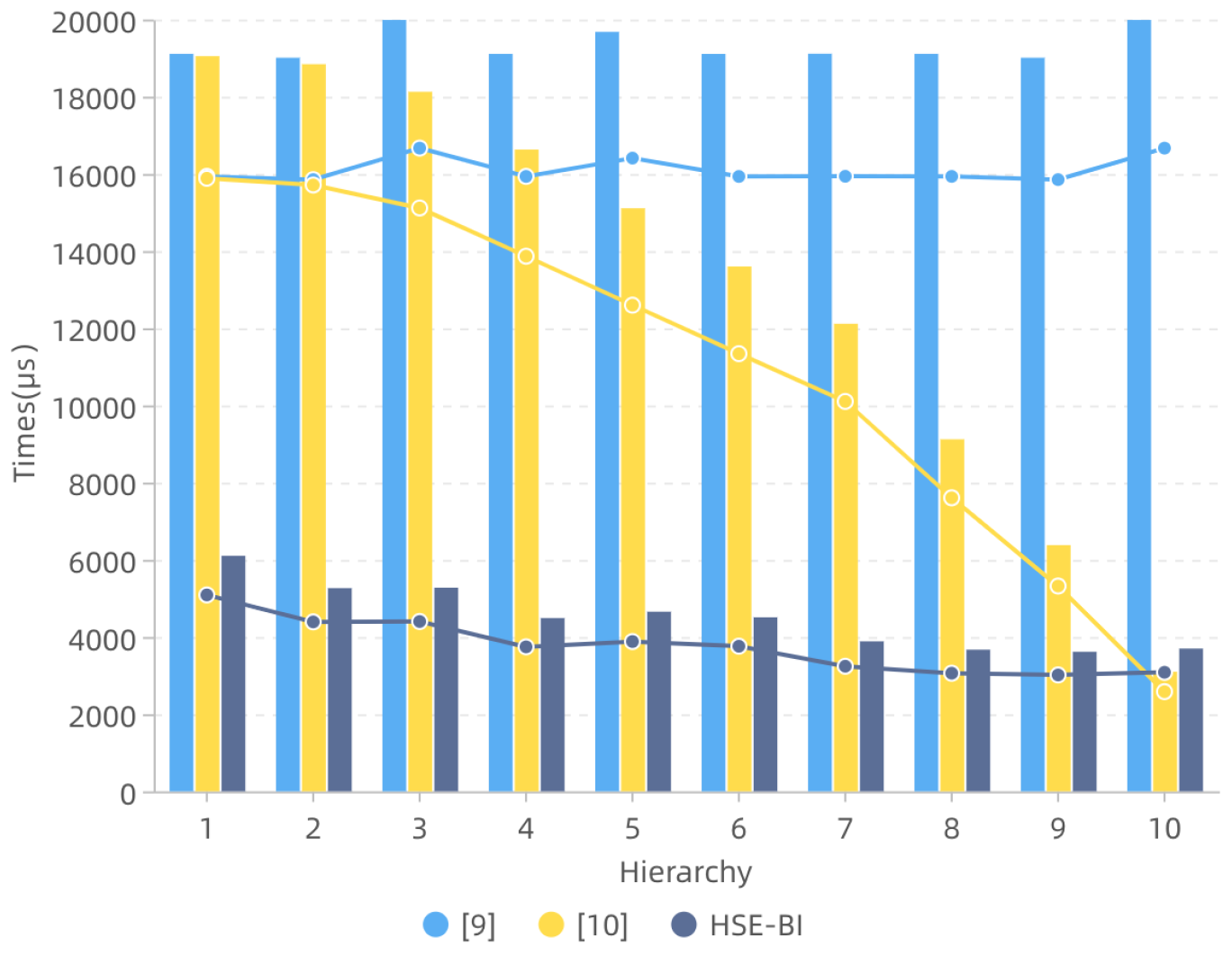 Electronics 11 03832 g005 550