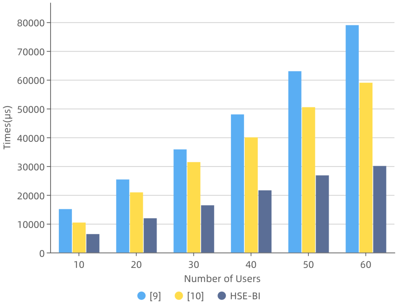 Electronics 11 03832 g006 550