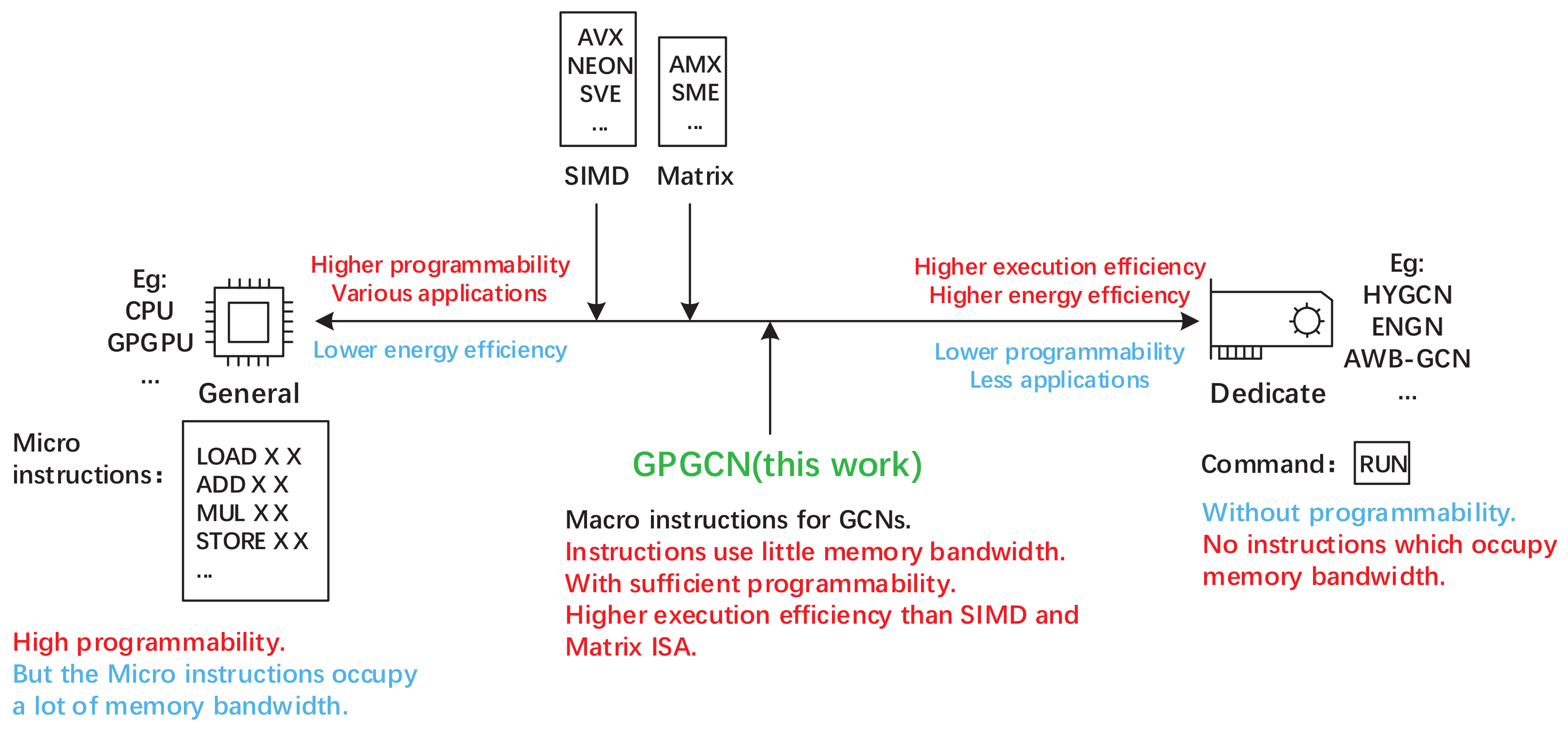 Electronics 11 03833 g001 550