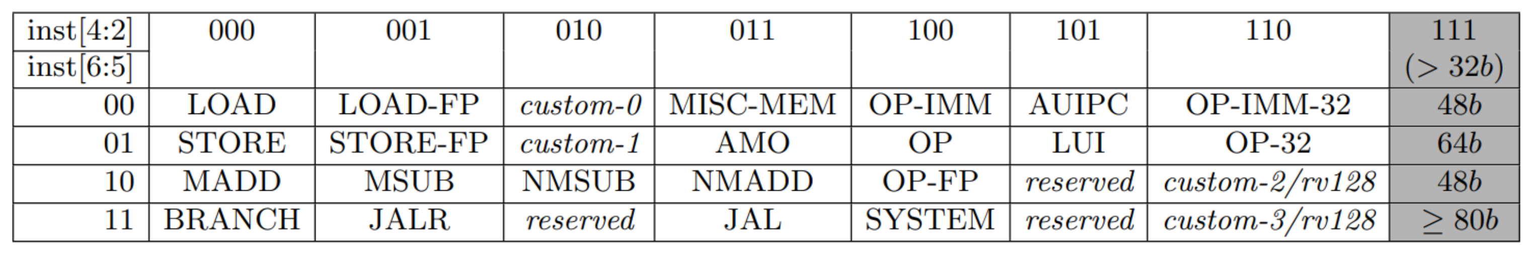 Electronics 11 03833 g007 550