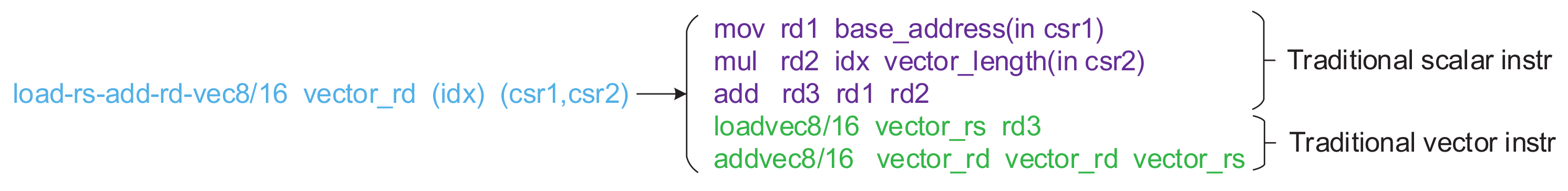 Electronics 11 03833 g010 550