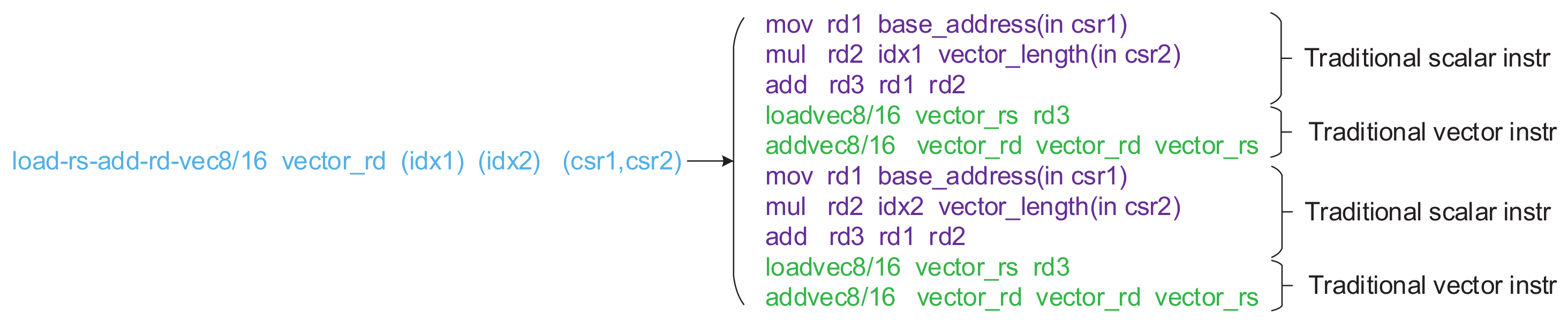 Electronics 11 03833 g011 550