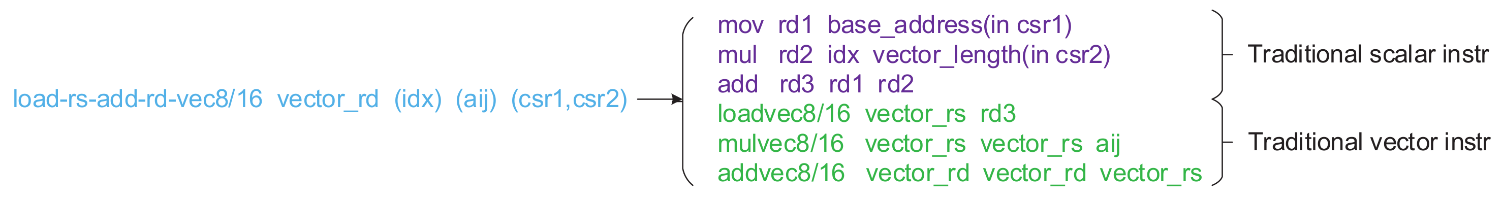 Electronics 11 03833 g012 550