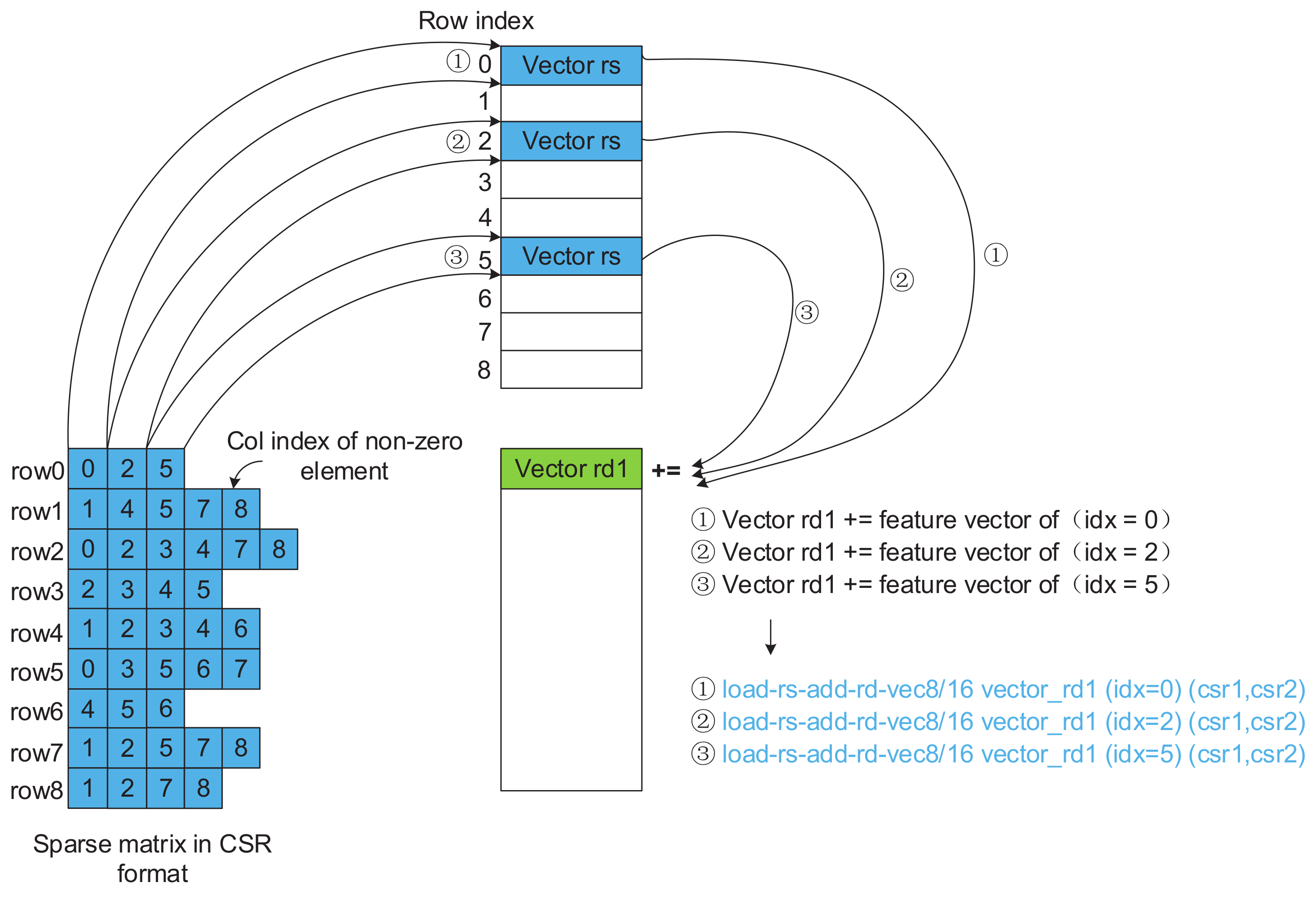 Electronics 11 03833 g013 550