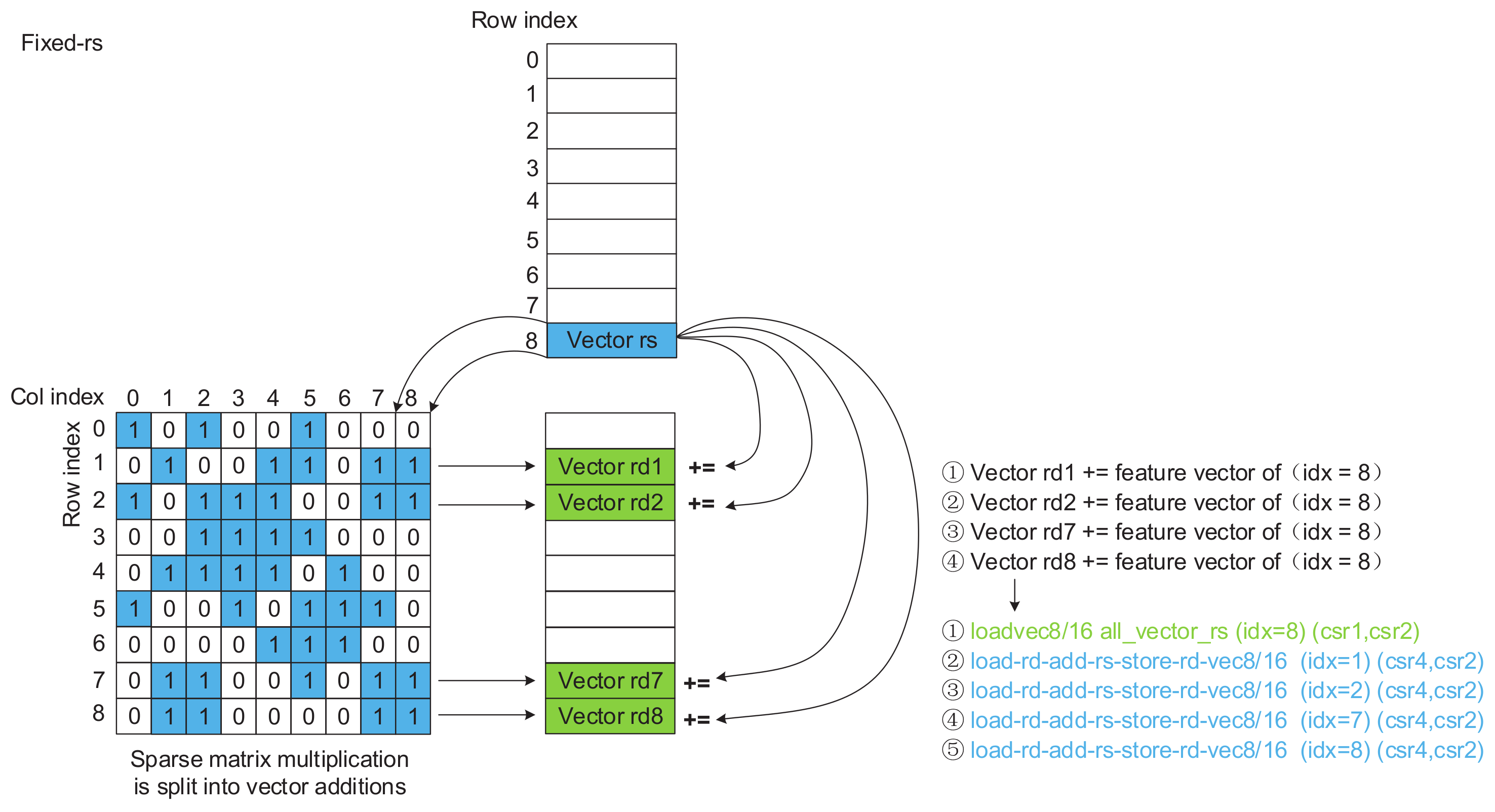 Electronics 11 03833 g014 550