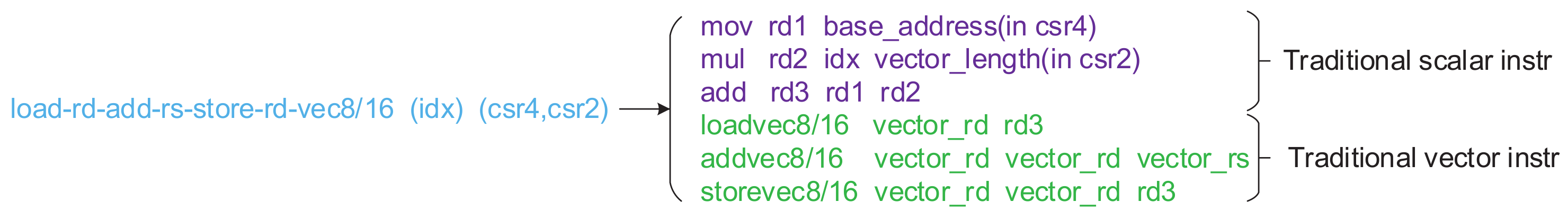 Electronics 11 03833 g015 550